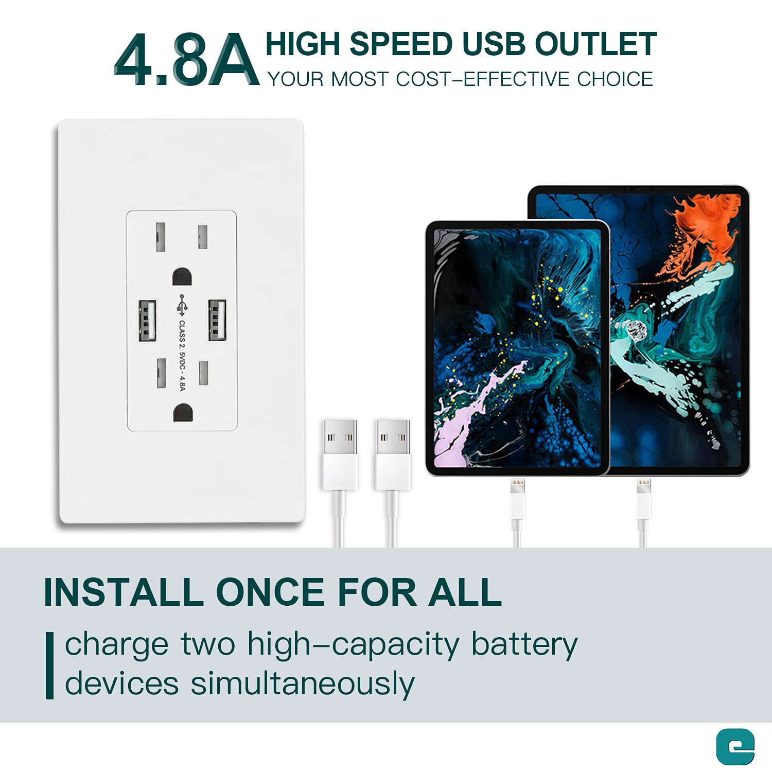 E Etermtt 15A Tamper Resistant 4.8A USB Outlet,Duplex Receptacle Standard Electrical Outlet,Child Proof Safety,Wall Plates Included,6 Pack，UL Listed.