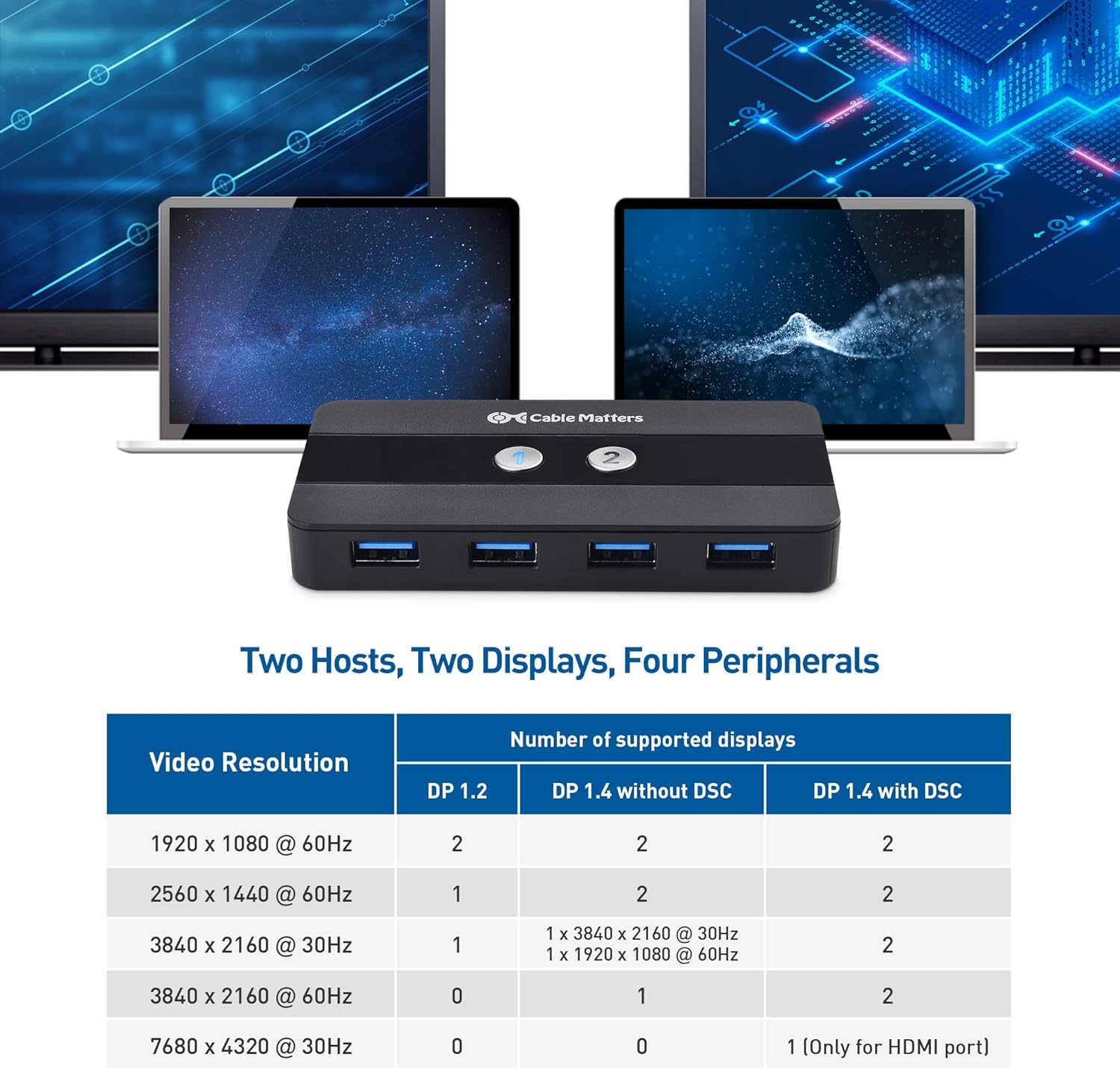 Cable Matters Dual 4K 60Hz USB C KVM Switch 2 Computers / KVM Switch USB C with HDMI, DisplayPort & 4x USB 3.0 - Remote Control Thunderbolt 4 USB4 Compatible for MacBook Pro, XPS, Surface Pro and More
