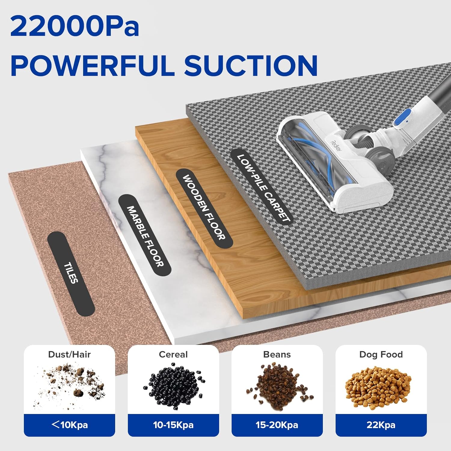 Cordless Vacuum Cleaner, Stick Vacuum with 250W 22Kpa Powerful Suction, LED Headlight & Display, 30min Long Runtime Detachable Battery, 4 in 1 Lightweight Quiet Vac for Home Hard Floor Carpet Pet Hair