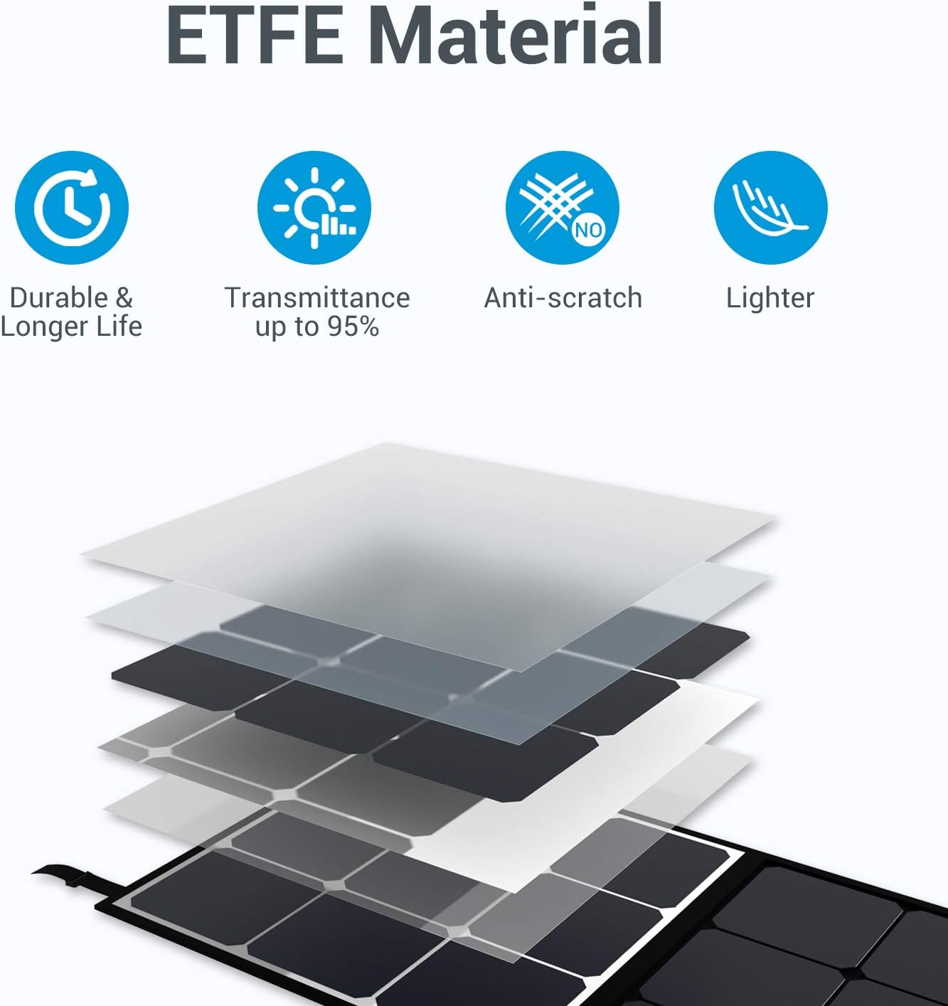 BLUETTI 3PCS 200W Portable Solar Panels SP200 Foldable Monocrystalline Solar Charger for AC200P(3 Pieces)