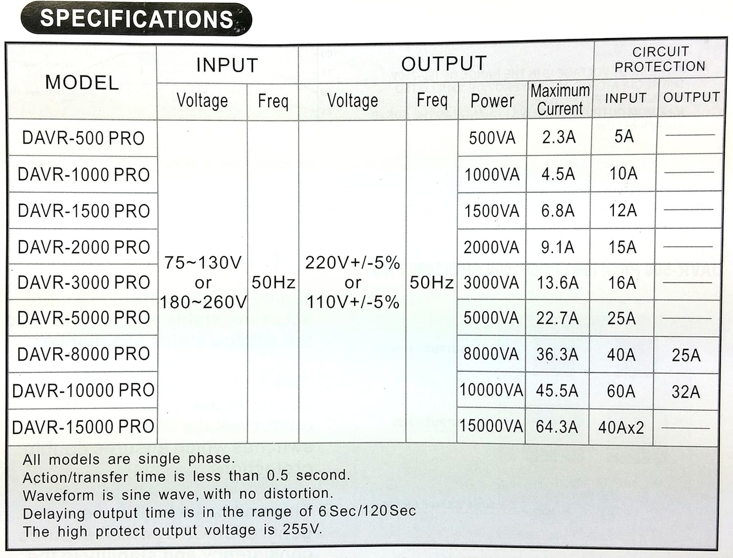 Norstar DAVR-1000 110/120 to 220/240 or 220/240 to 110/120 Step UP and Down Voltage transformer and Automatic Voltage Regulator . Pack of 2