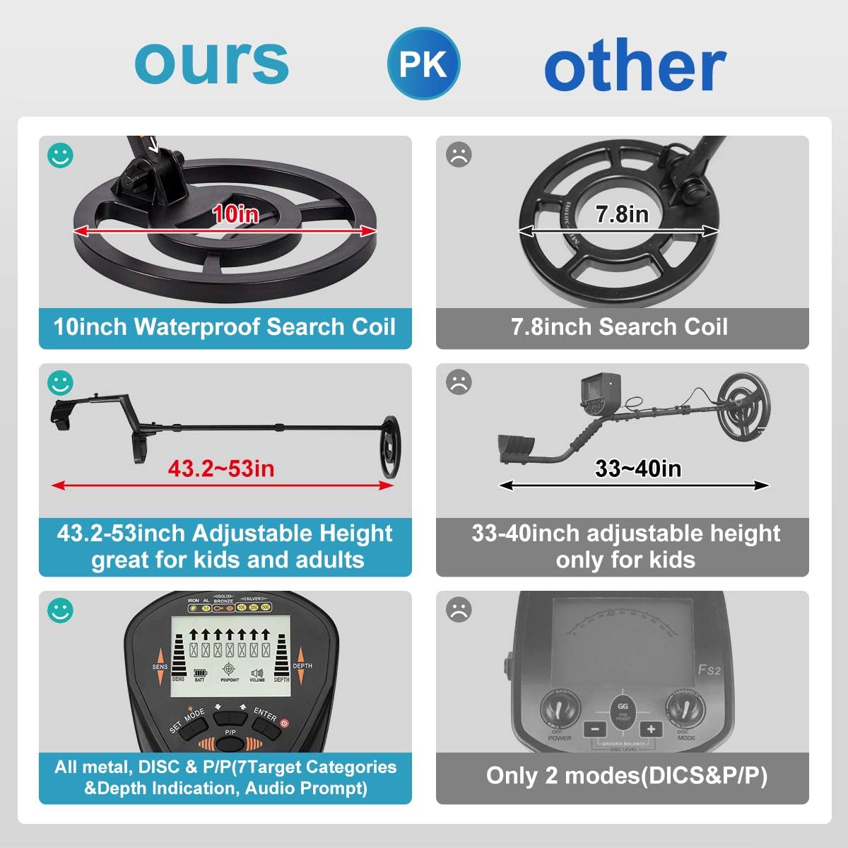 Homedex Professional Metal Detector for Adults & Kids,High Accuracy Gold & Sliver Metal Detectors with Adjustable Stem,10