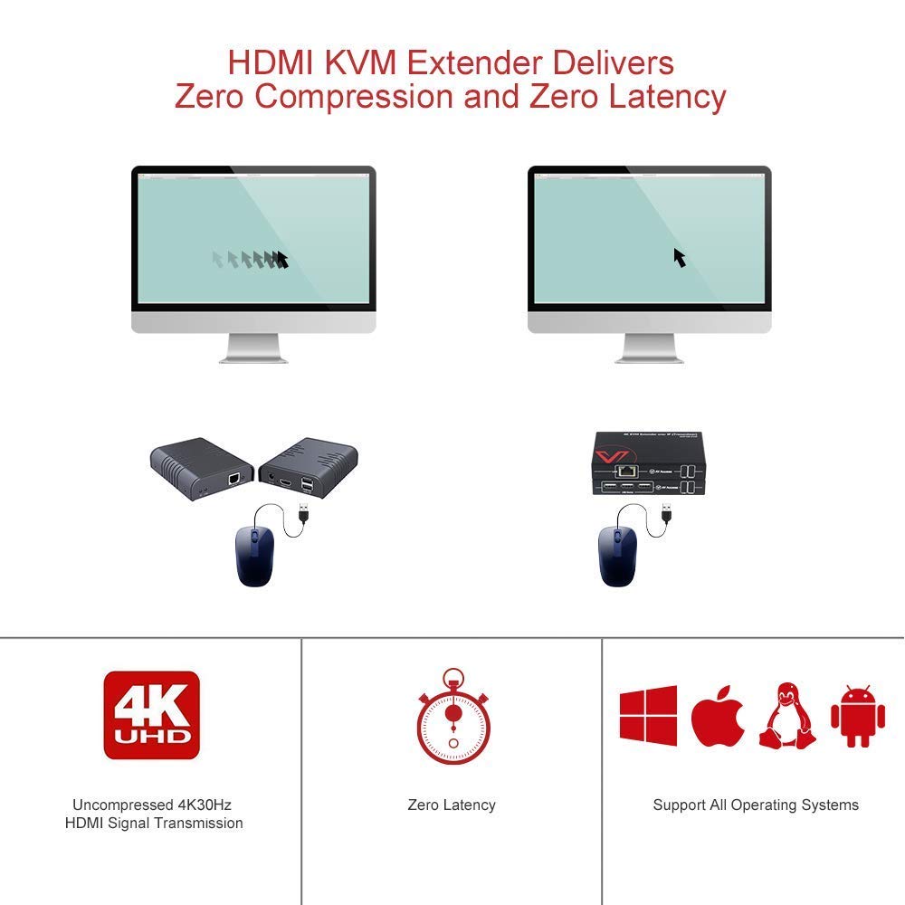4K HDMI USB KVM Extender TCP/IP Over Single Cat5e/6 up to 120M(390ft), 1080P@120Hz, Plug & Play, Keyboard & Mouse Over Network, Zero Latency, 3 Ports USB Hub, DIP up to 16 Sets Pack of 2