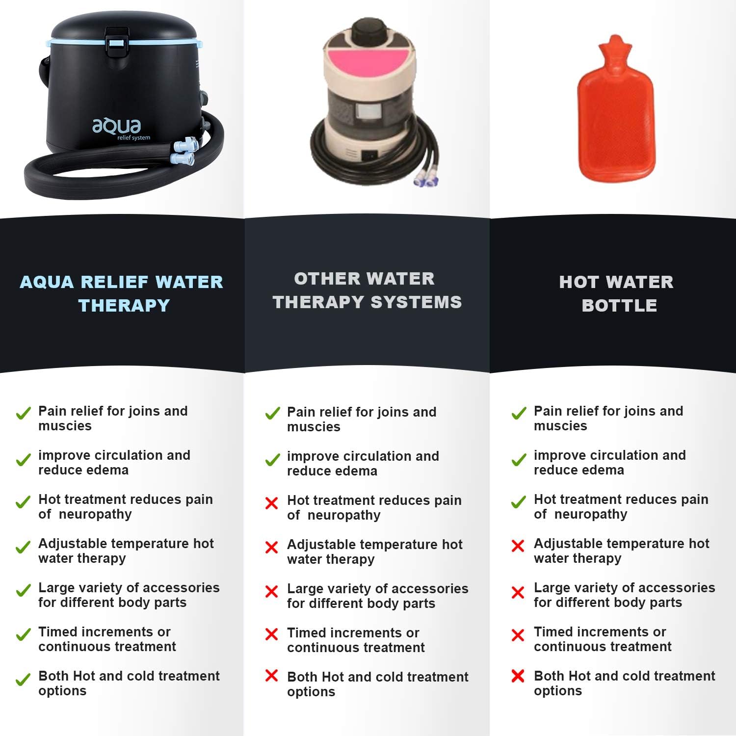 Cryotherapy and Hot Water Therapy System - Circulating Personal Heat/Cooling Device by Aqua Relief with Universal Pad for Knee, Elbow, Shoulder, Back Pain, Aches, Swelling, Sprain, Injuries