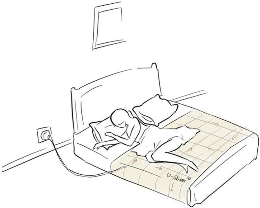 Grounding Sheets with Grounding Cord - Silver Fiber Conductive Sheet (36x91 inch) Pack of 2