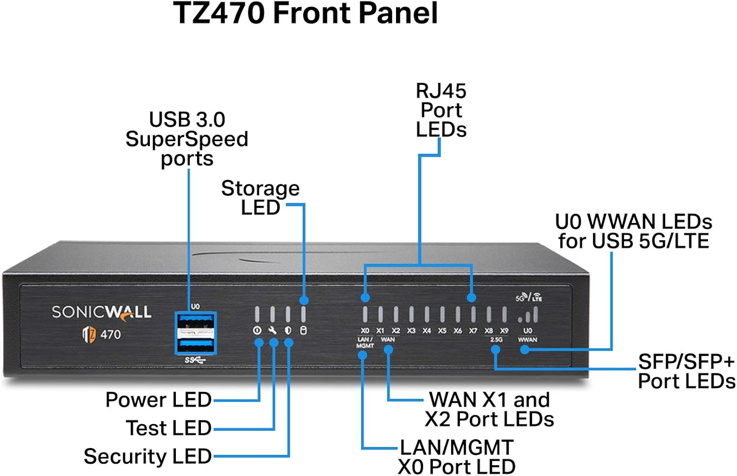 SonicWall TZ470 Network Security Appliance TotalSecure - Essential Edition 1YR with a RACKMOUNT.IT Rackmount Kit for SonicWall 270/370/470 (02-SSC-6792 + RM-SW-T10)
