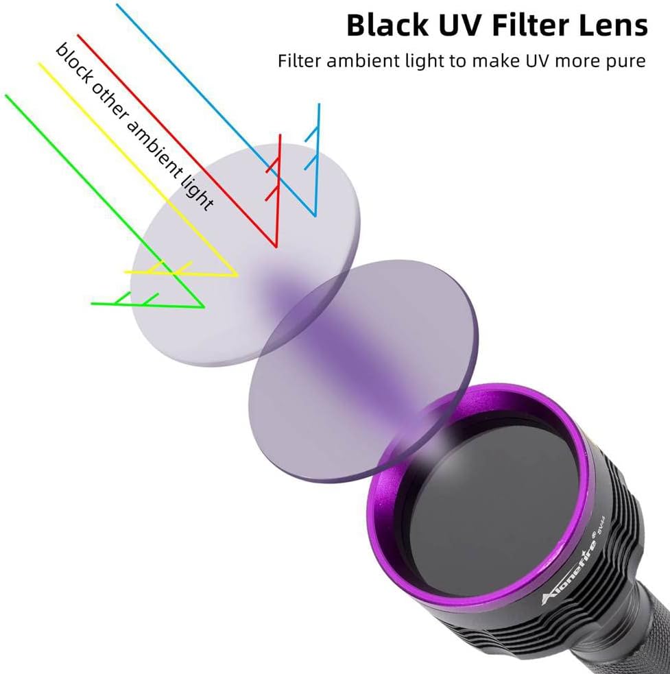 Alonefire SV56 30W 365nm UV Flashlight USB Rechargeable Ultraviolet Black Light Pet Urine Detector for Resin Curing, Fishing, Scorpion, Dry Glue with UV Protective Glasses, Battery Included, Charger