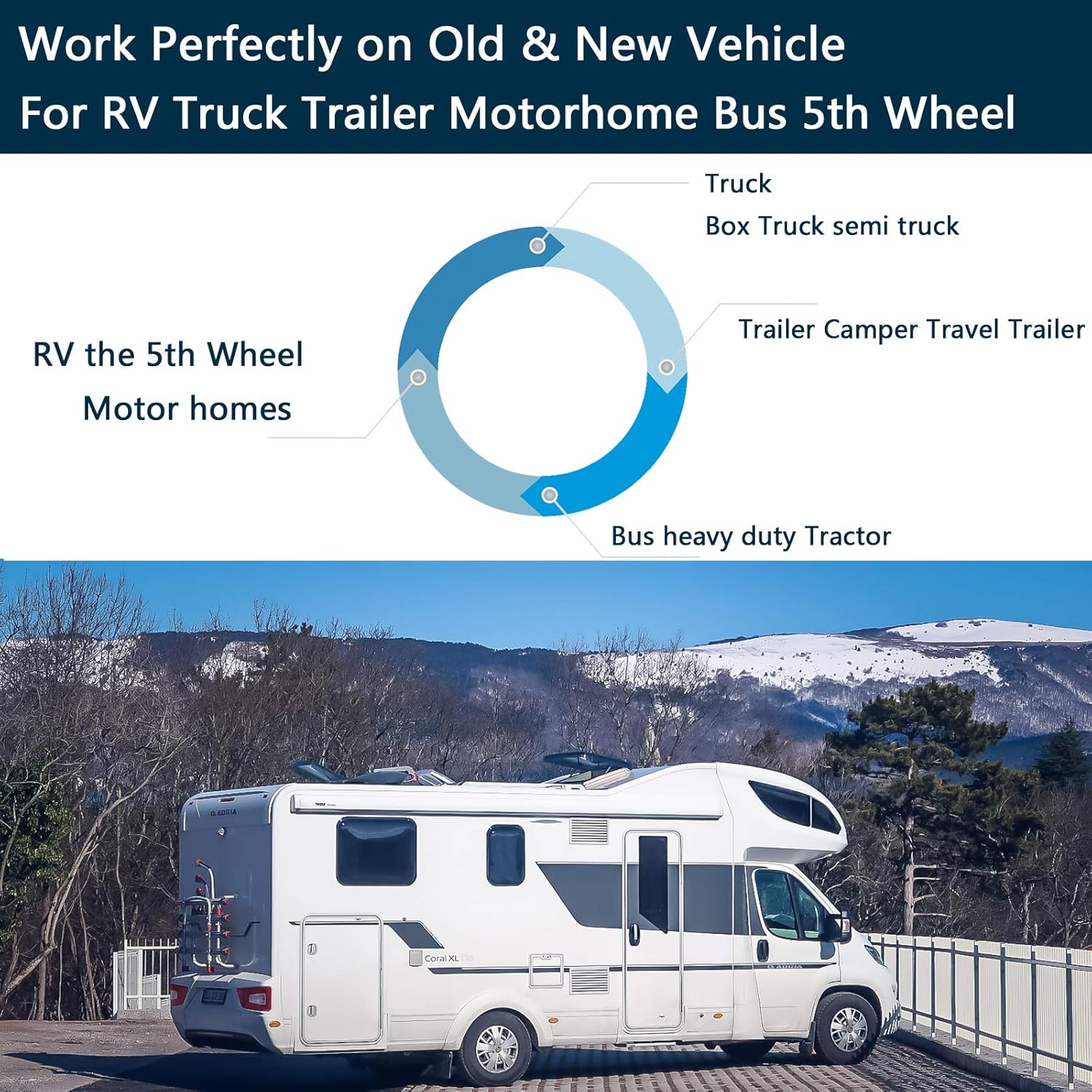 RV Backup Camera 10.1