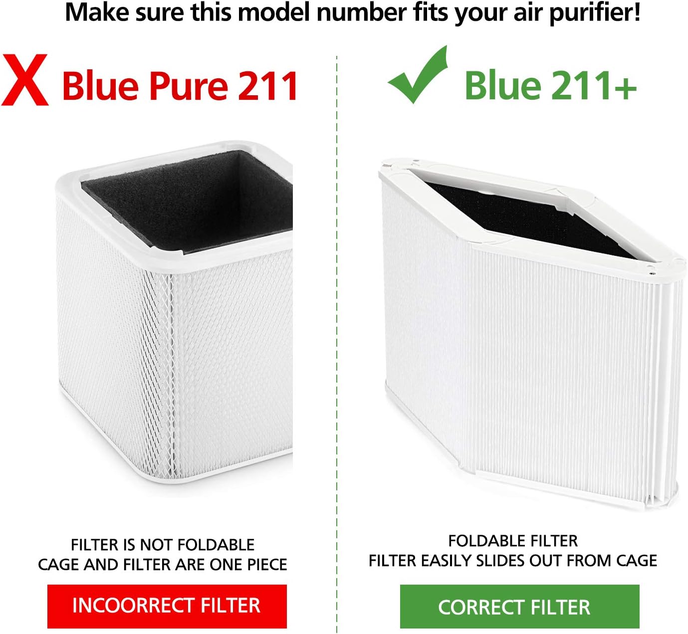 Cabiclean Blue Pure 211+ Replacement Filter Compatible with Blueair Blue Pure 211+ Air Cleaner Purifier, Foldable Particle and Carbon Replacement Filter Pack of 2