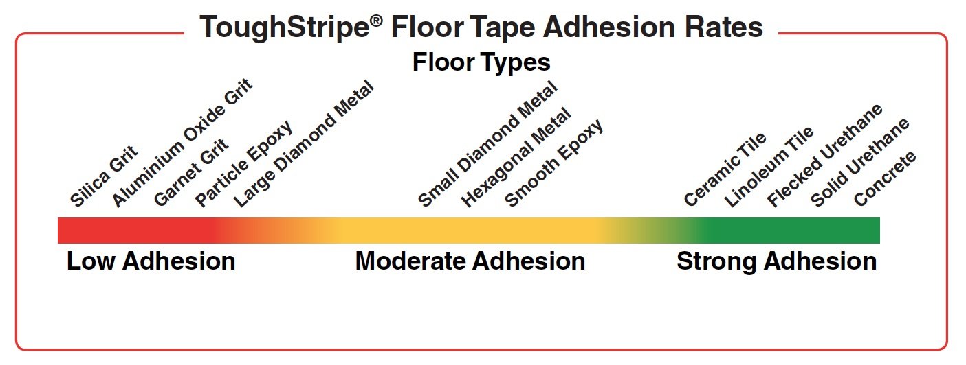 Brady ToughStripe Nonabrasive Floor Marking Tape with Overlaminate, 100' Length, 2-1/4