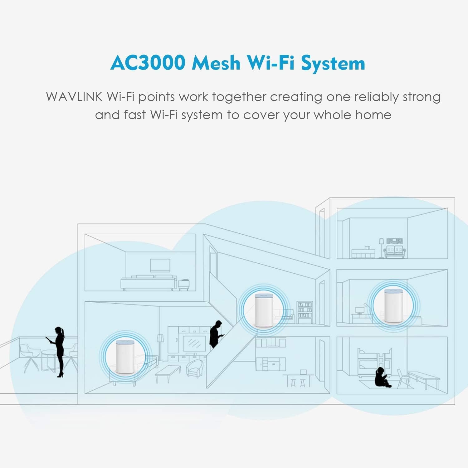 WAVLINK 3000Mbps Tri-Band Mesh WiFi Router,Whole Home Wi-Fi Smart Mesh System, Gigabit Speed Mesh, The 3-Unit kit Covers 7,500 sq.ft.Seamless Roaming,Parental Controls,3xGigabit Ports,2-Pack