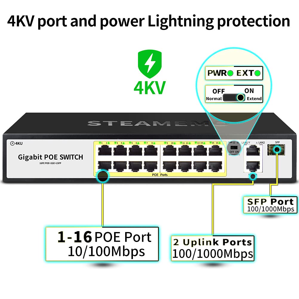 STEAMEMO 16 Port PoE+ Switch with 16 PoE+ 100Mbps Ports @ 200W Built-in Power + 2 Gigabit Uplink, 1 x 1G SFP, 802.3af/at, Extend to 250Meter, Unmanaged Metal Plug and Play Pack of 2
