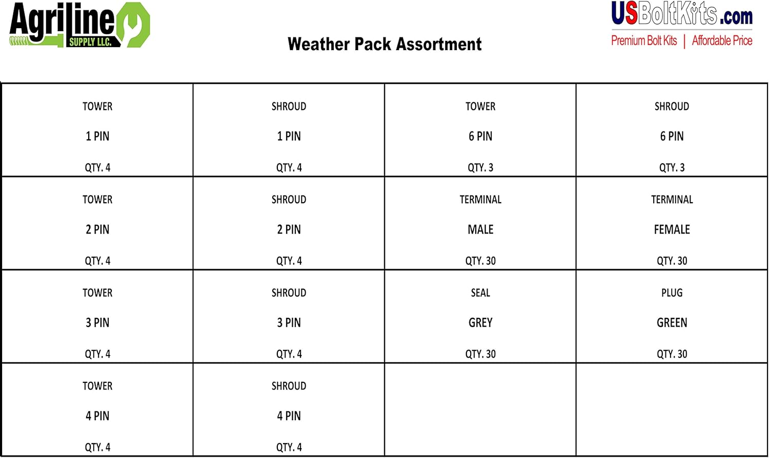 Weather Pack Connector Kit Assortment