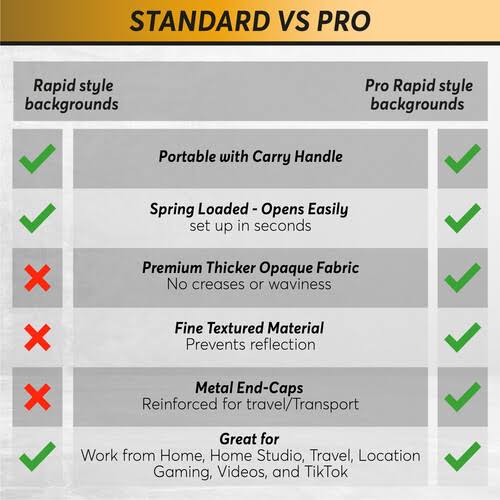 Impact Pro Rapid 5 x 7& Portable Background White Solid Colors, Quantity 1, Polyester, 5x7&, Mount Free Standing, Non scenic RBS