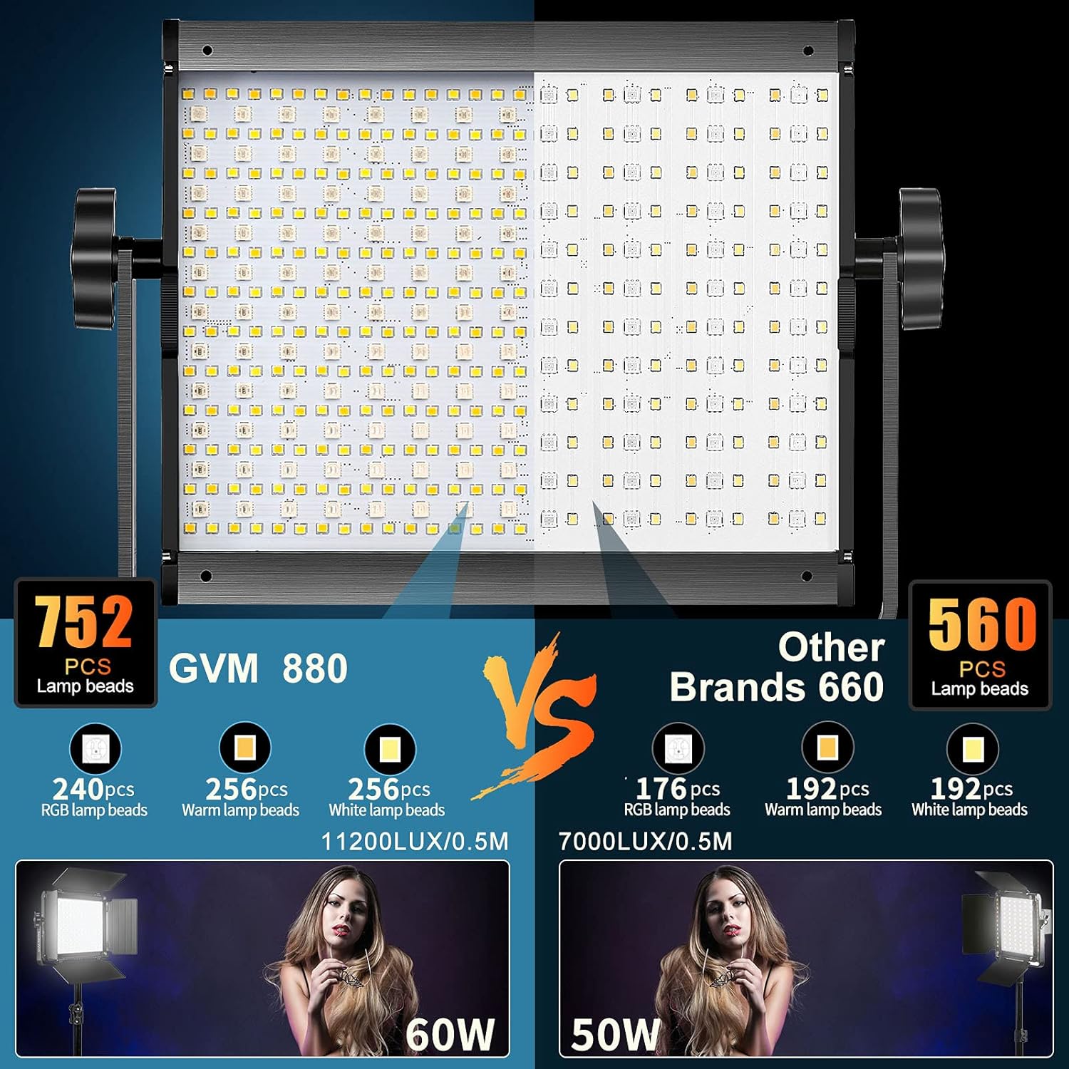 GVM RGB LED Video Light with Bluetooth Control, 880RS 60W Photography Lighting kit Dimmable LED Panel with LCD Screen, 3 Packs Studio Light for YouTube, Streaming, Gaming, 8 Applicable Scenes, CRI97