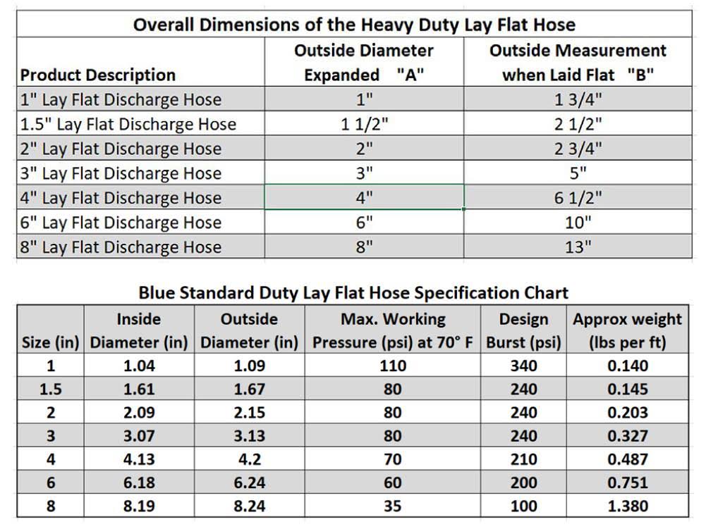 1.5 inch x 50' Heavy Duty Blue Lay Flat Discharge and Backwash Hose