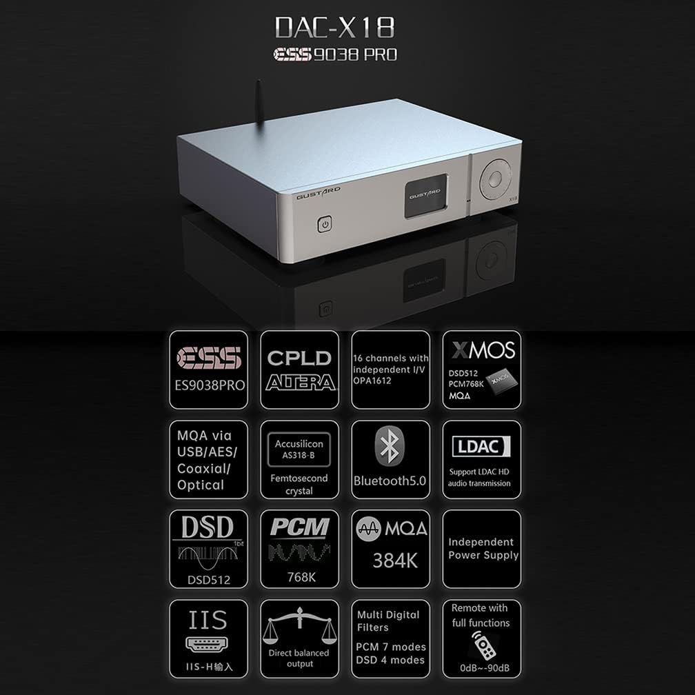 Gustard X18 MQA DAC ES9038PRO DSD512 PCM768kHz DAC Bluetooth5.0 LDAC XMOS XU216 USB/Opt/Coax/AES/IIS/Bluetooth Input XLR/RCA Output DA Converter HiFi DAC with Remote Control (Black)