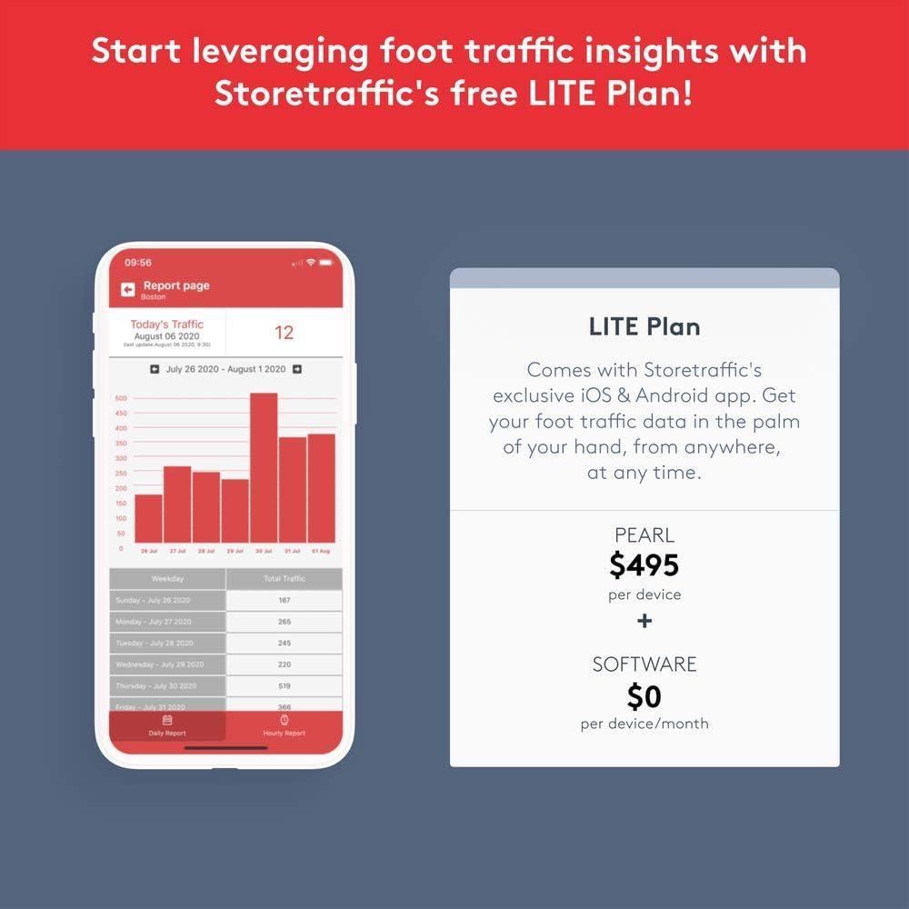 Pearl Smart People Counter: Wireless Door Sensor/Visitor Counter - Directional in & Out Detection - Standard AA Batteries - Built-in WiFi - Time-Sensitive Reports - iOS & Android App (Black)