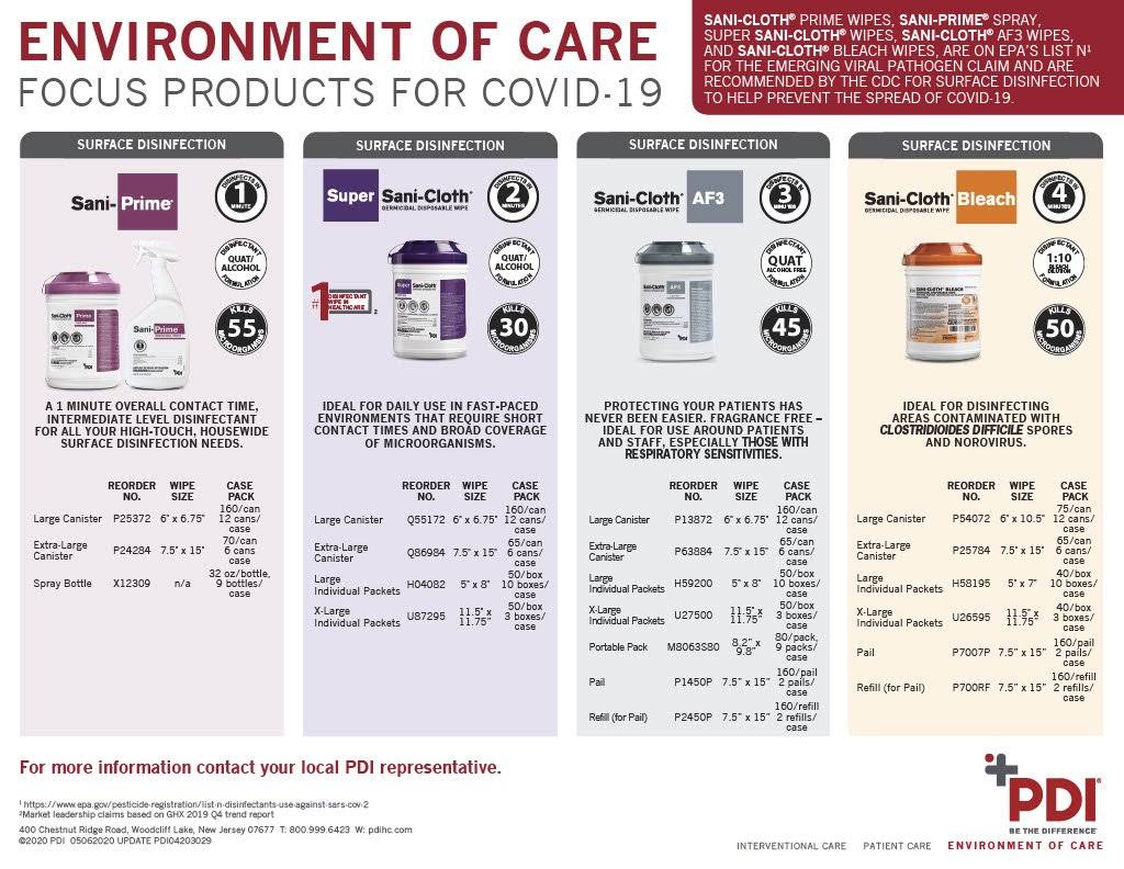 Sani-Cloth AF3 Surface Disinfectant Cleaner Germicidal Wipe 65 Count