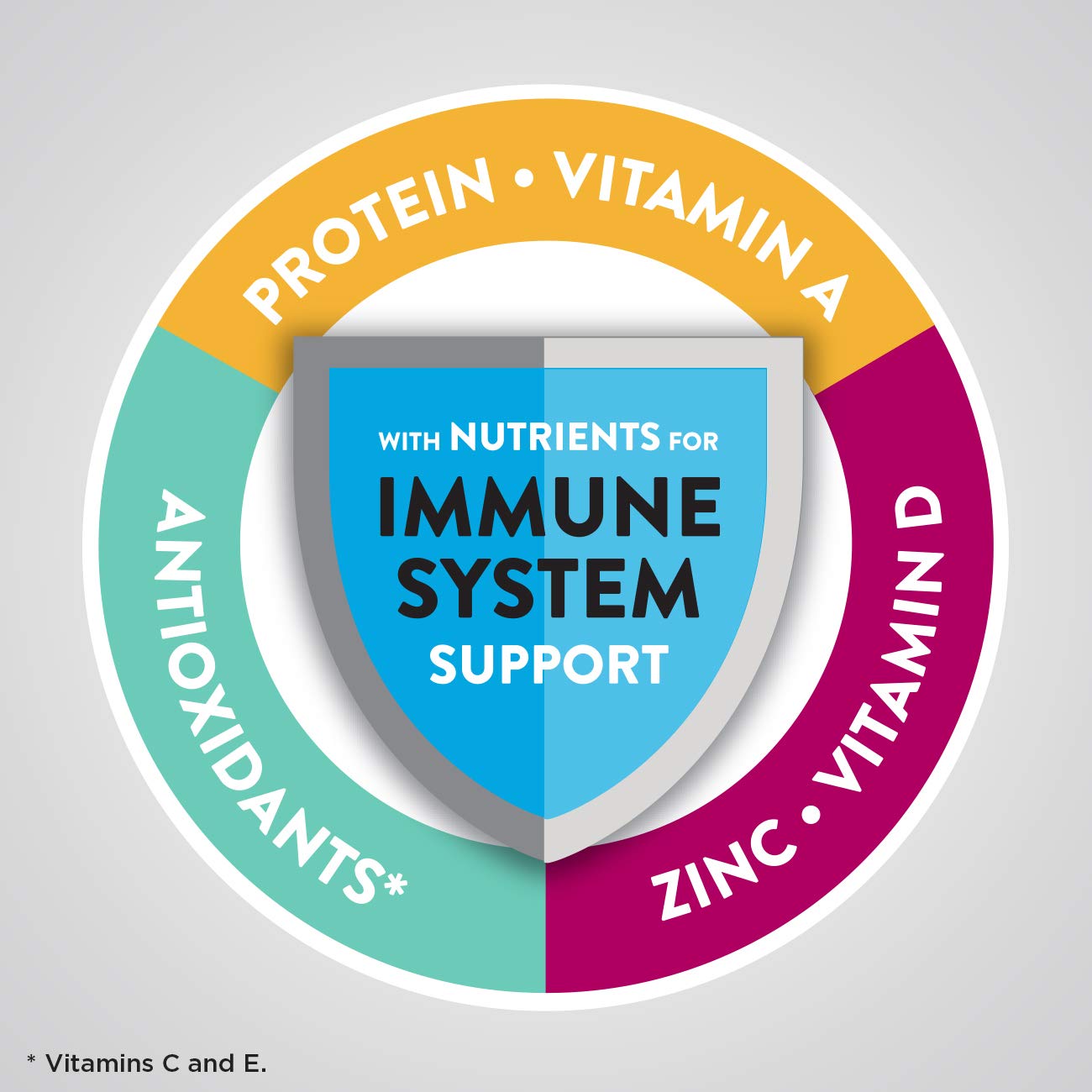 Ensure Enlive Meal Replacement Shake, 20g Protein, 350 Calories, Advanced Nutrition Protein Shake, Vanilla, 8 fl oz, 16 Bottles Pack of 2