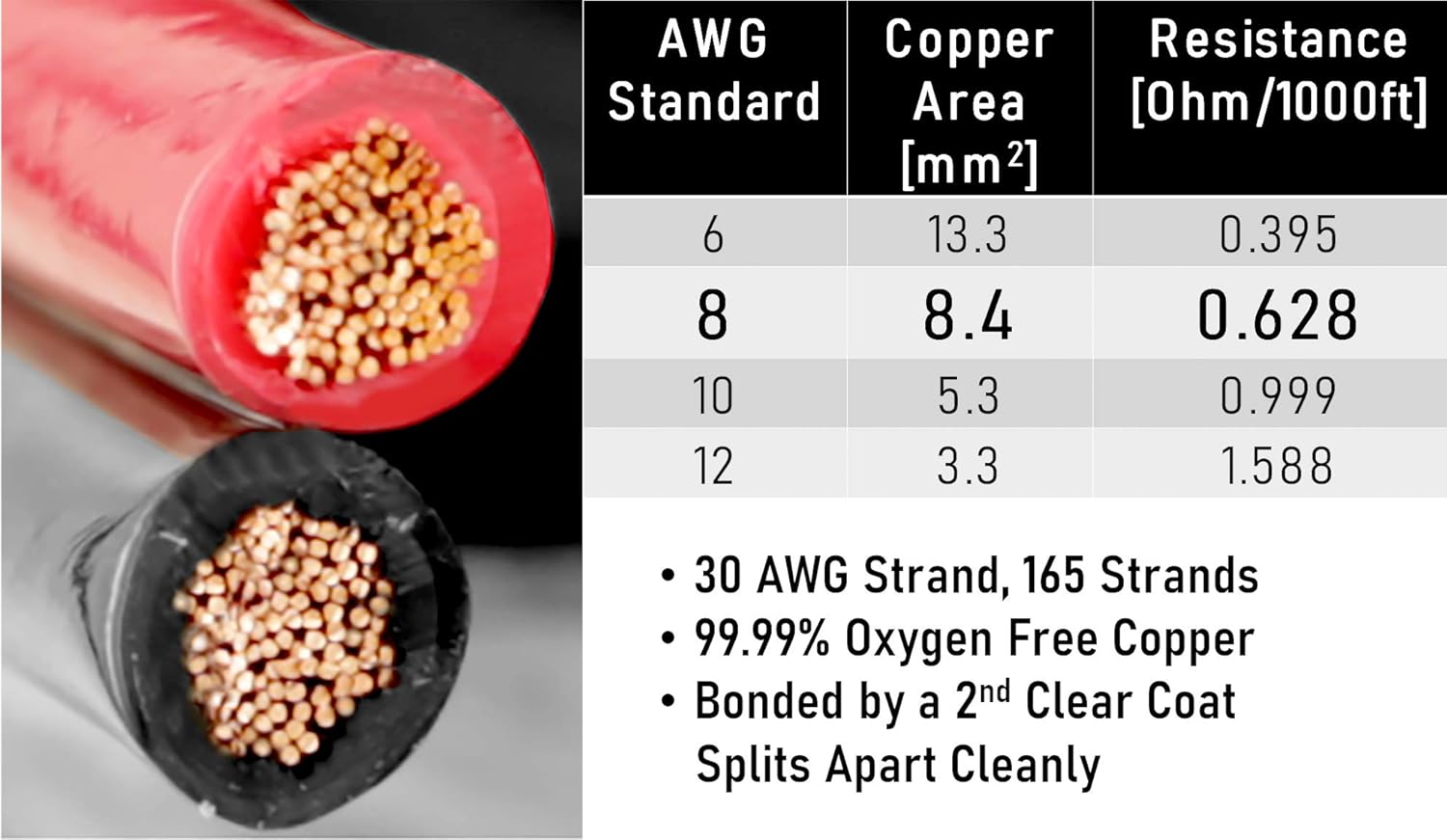 GS Power 8 AWG (American Wire Gauge) OFC Zip Cord Cable for Car Stereo Amplifier Remote Automotive Trailer Harness Hookup Wiring | 25 ft Red & 25' Black Bonded &ndash; Pure Copper