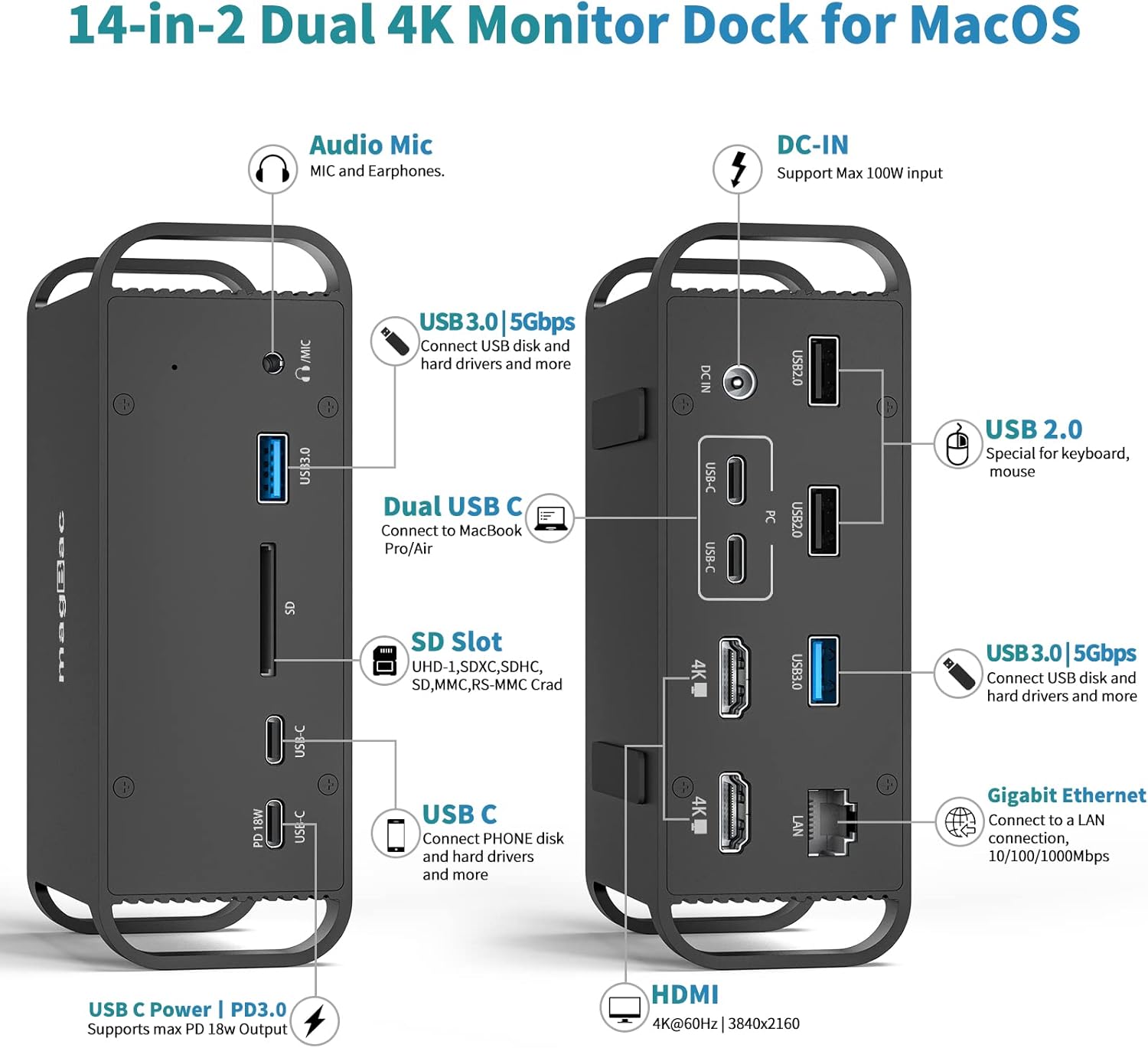 MacBook Pro Docking Station Dual Monitor,14 in 2 USB C Dock with 100W AC Power Adapter,Two 4K HDMI, 4 USB A, USB C PD 18W Charger, Ethernet Network,3.5mm Audio,SD Slot for MacBook Pro/Air