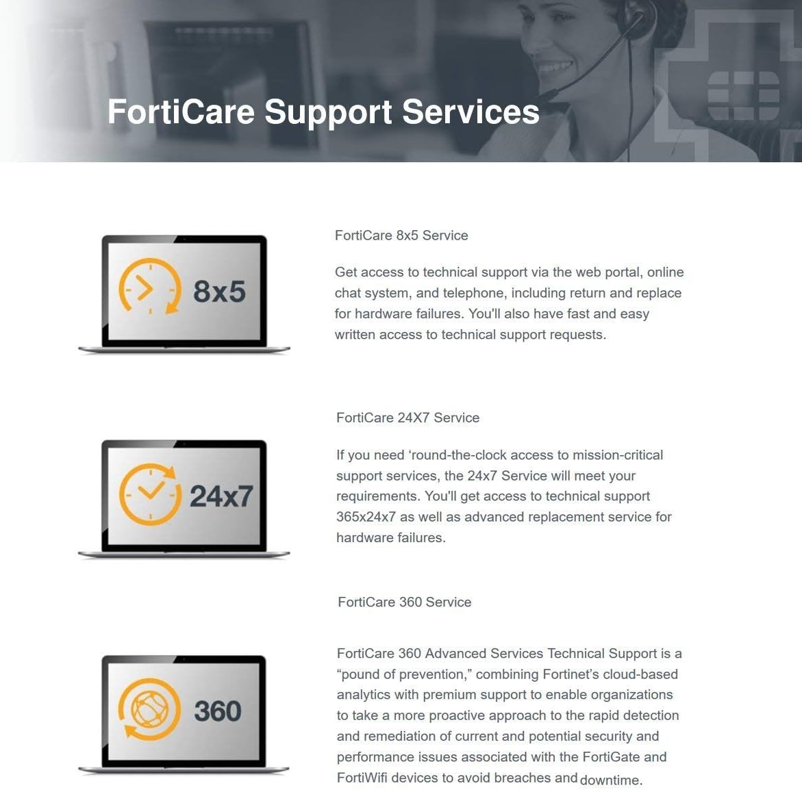 Fortinet FortiGate-60E 1 Year 24x7 FortiCare Contract FC-10-0060E-247-02-12