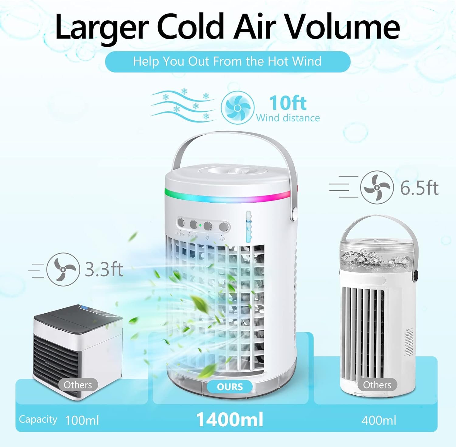 Portable Air Conditioner Fan,Mollget 1400ml Effective Evaporative Portable Personal Air Cooler Humidifier with 7 Colors Light,3 Speeds Personal Air Conditioner Mini for Bedroom Office Home Study Room Pack of 2
