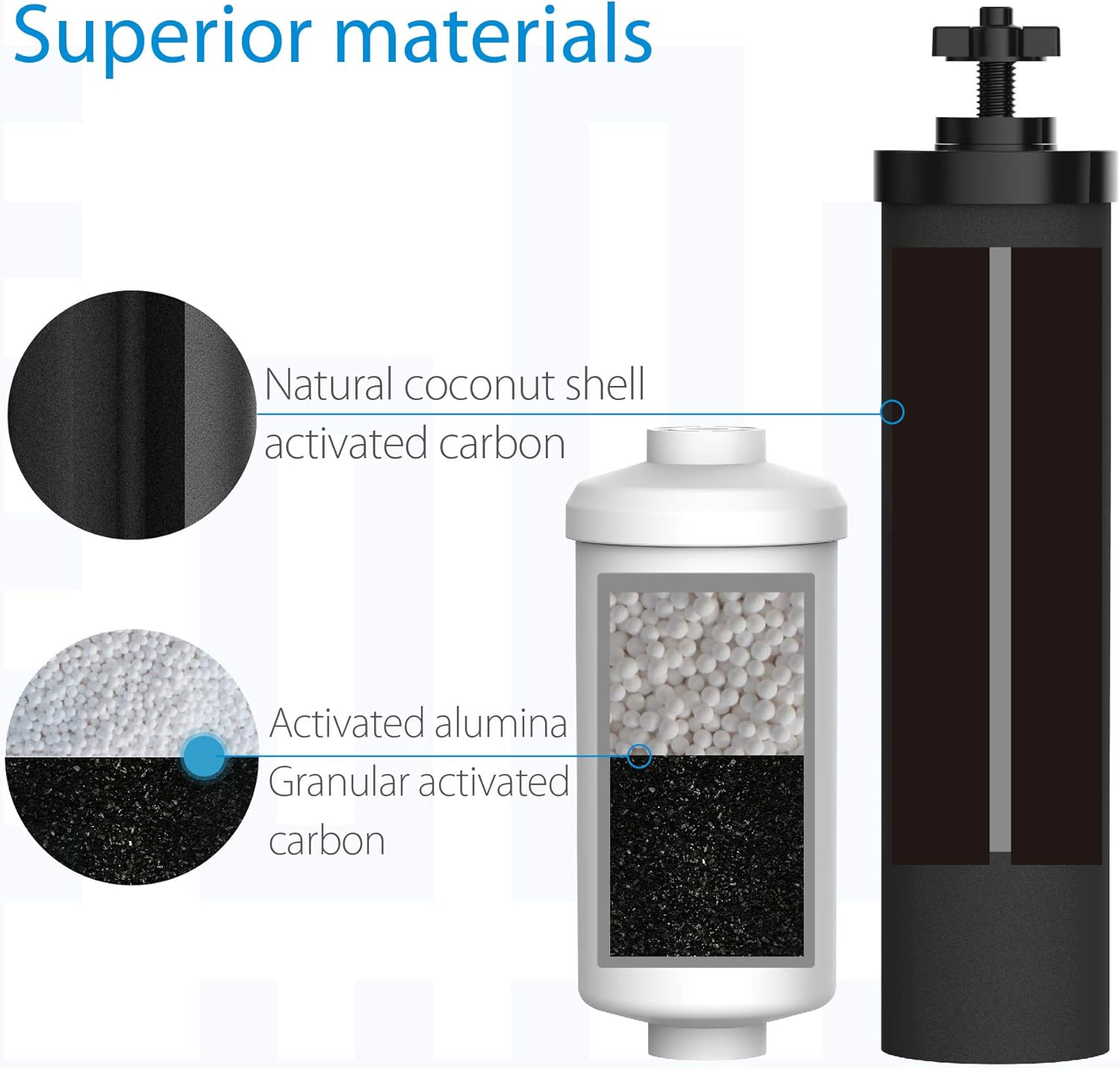 Waterdrop Gravity Water Filter, Compatible with BB9-2 Black Filters & PF-2 Fluoride Filters. Interchangeable with Doulton Super Sterasyl and Traveler, Nomad, King, Big Series Pack of 2