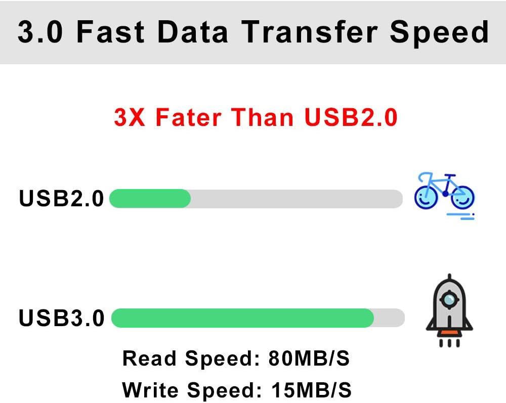MOSDART 64GB USB 3.0 Flash Drive Speed Up to 80MB/S Thumb Drive 64 GB High Speed Jump Drive Memory Stick 5 Pack with LED Light and Lanyards for Storage and Backup Pack of 2