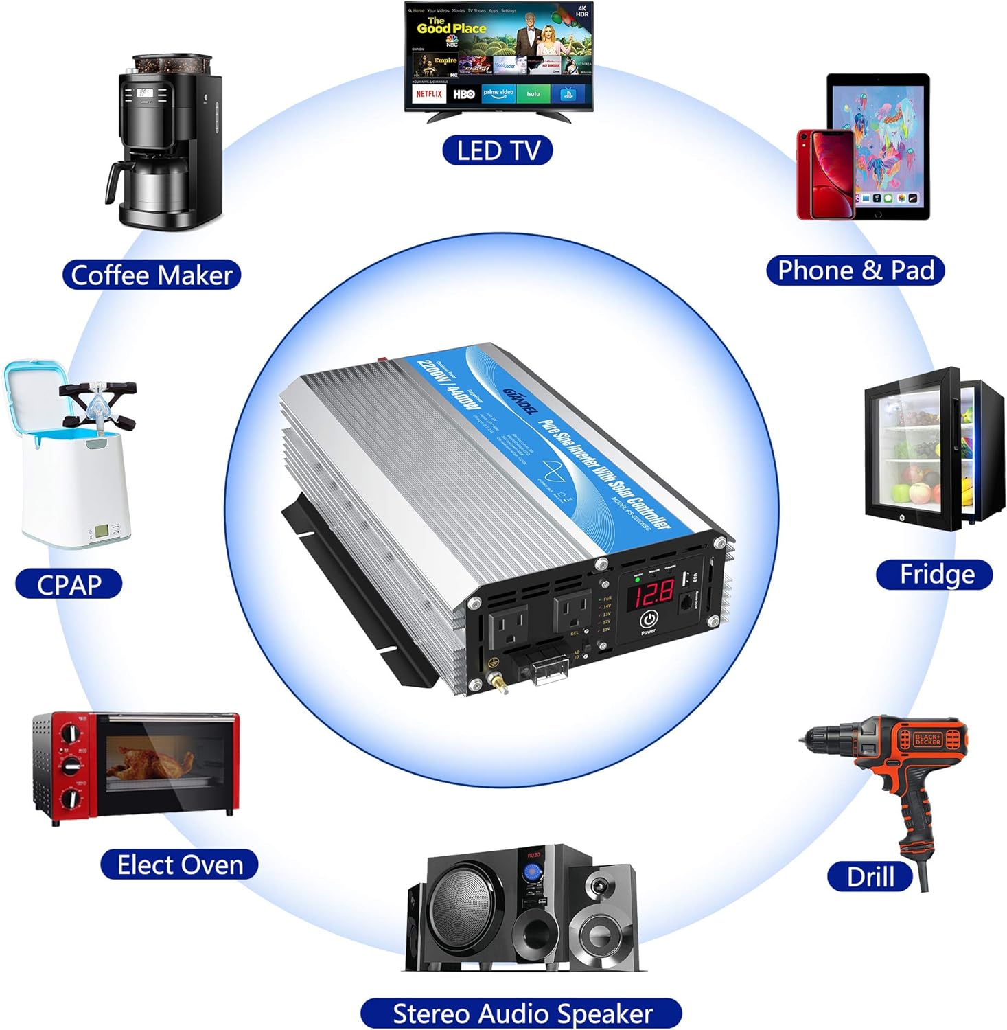 GIANDEL Pure Sine Wave Power Inverter 2200Watt DC 12 Volt to AC 120 Volt with 20A Solar Charger Control and Remote Control & LED Display 2.4A USB Port for RV Truck Solar System
