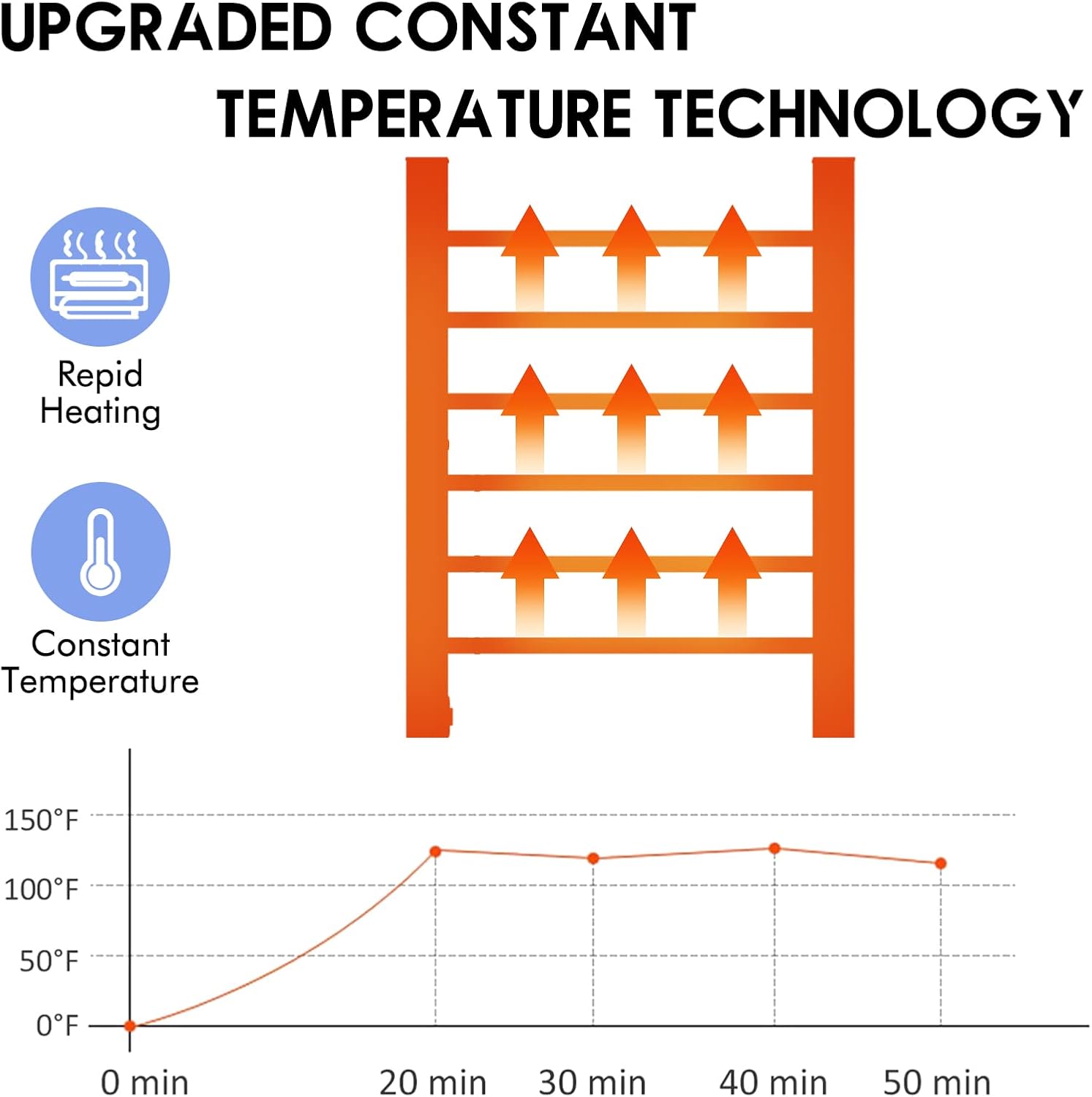 DAILYLIFE 2-in-1 Towel Warmer, with Built-in Timer, Heated Towel Rack, Freestanding & Wall Mounted, Aluminum Frame for Bathroom with 6 Bars