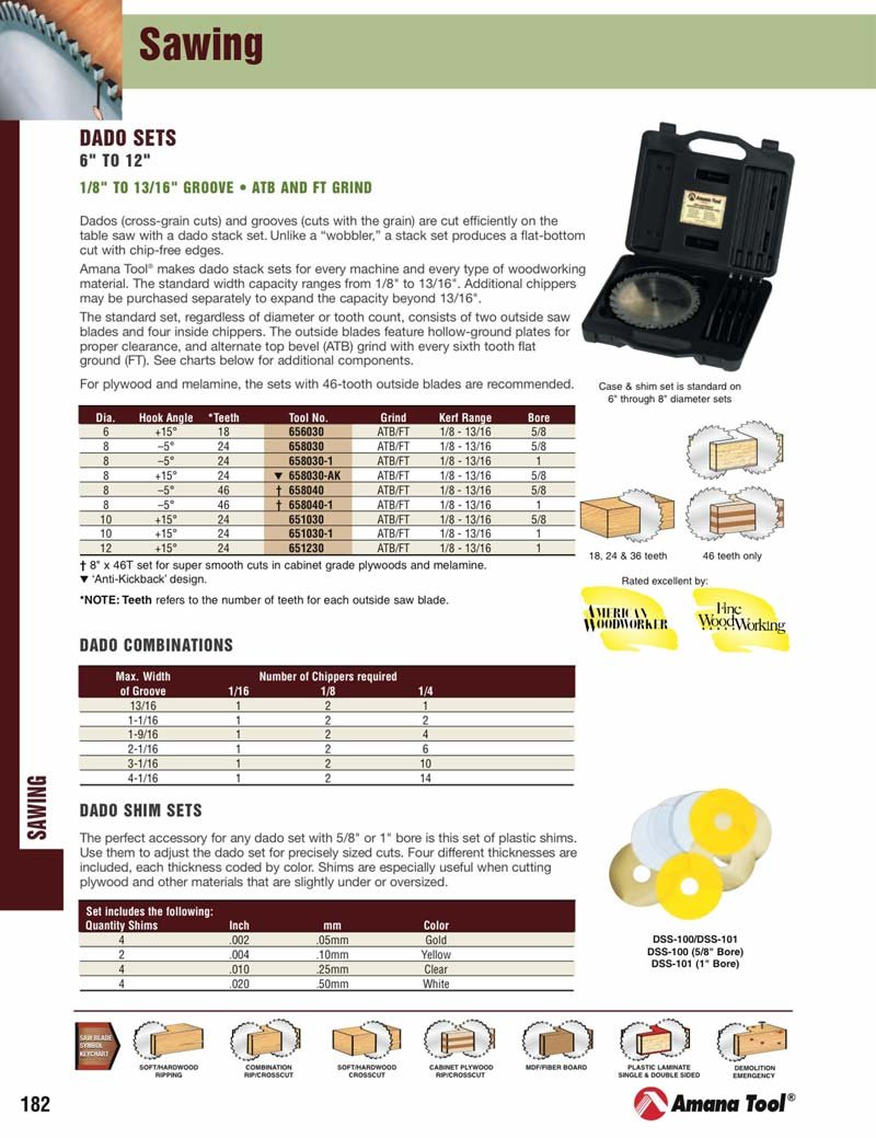 Amana Tool - 651030-1 Carbide Tipped Dado 10