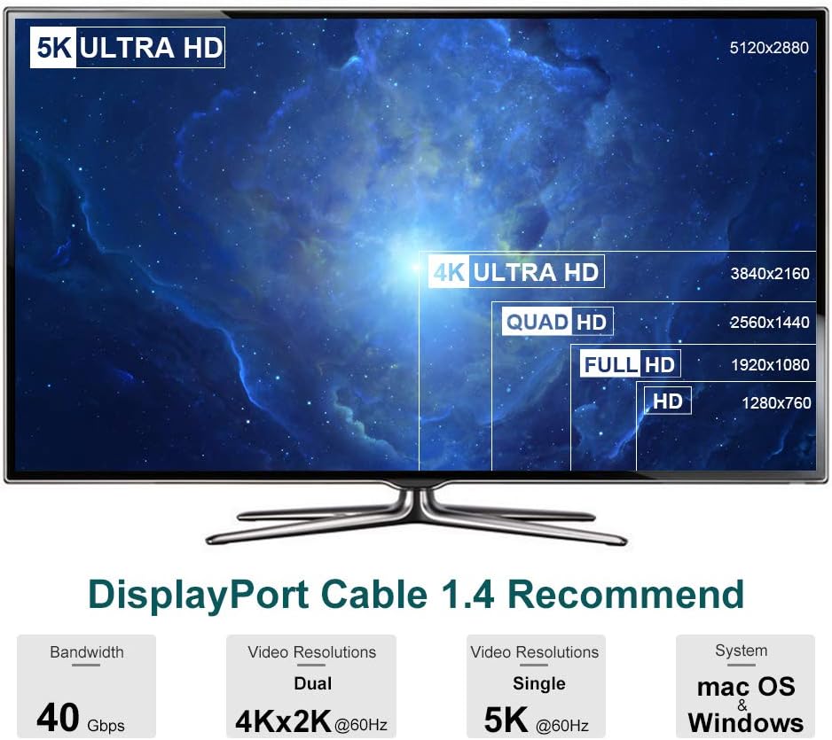 Thunderbolt 3 Hub to Dual DisplayPort Adapter, CableCreation Thunderbolt 3 to Dual DP Converter, Supports Up to Two 4K 60Hz Monitors on Mac and Some Windows Systems