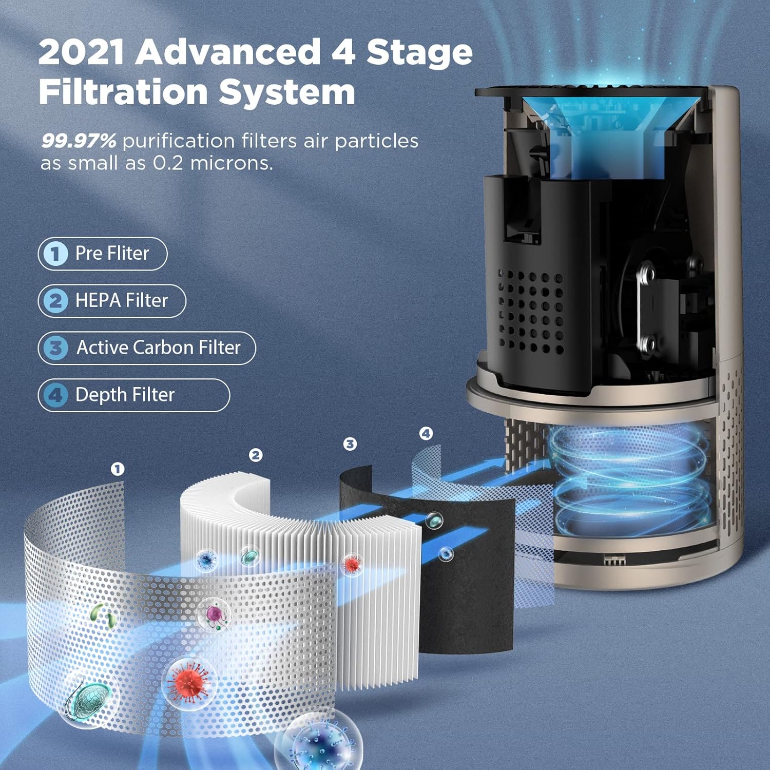 HEPA Air Purifier for Home, Dreamiracle H13 True HEPA Air Filter 99.97% Purification Smoke Remote Control 4-Stage Filtration Air Cleaner Available for Bedroom, Living Room, Kitchen, and Office