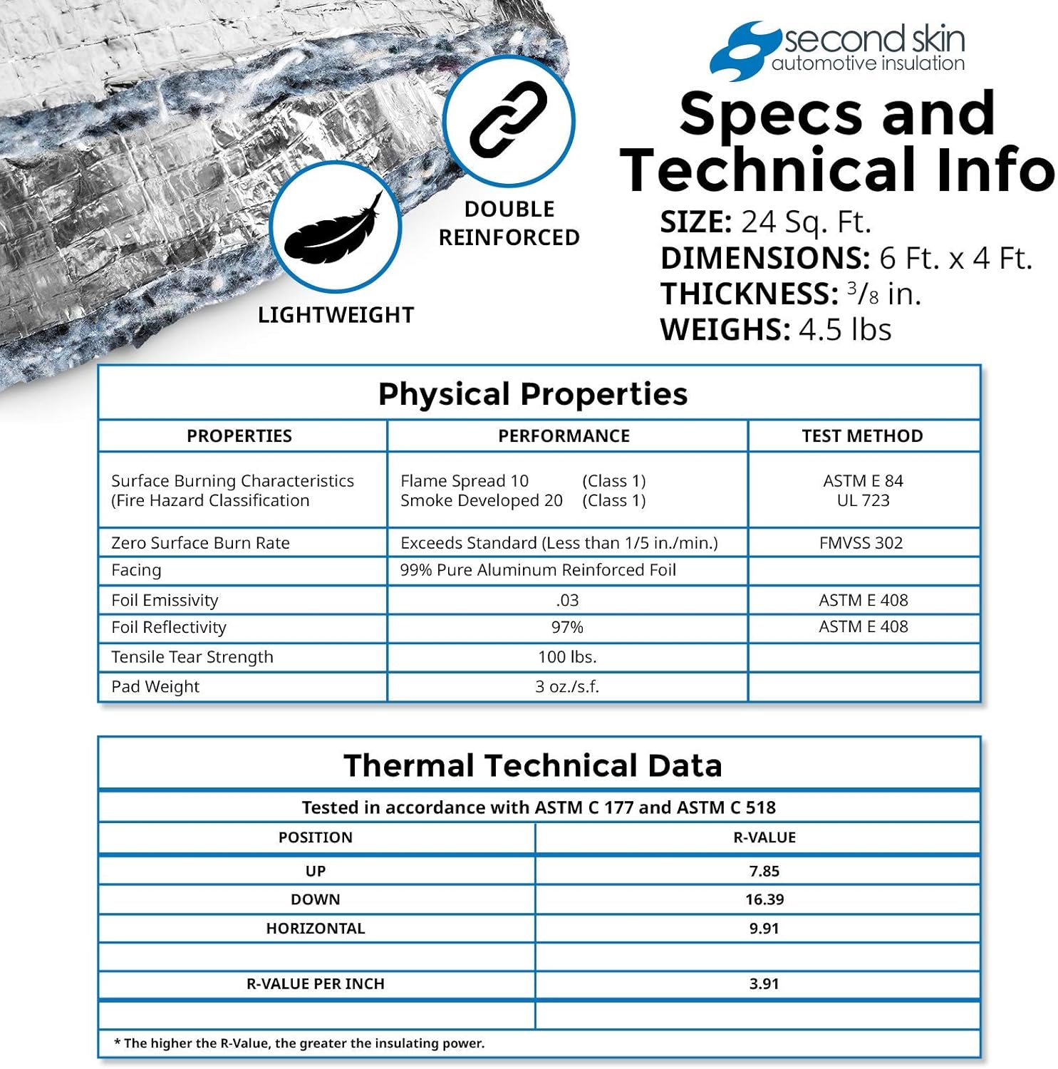 Second Skin Heat Wave Pro – Jute with Reinforced Foil – Headliner and Under Carpet Insulation (3/8