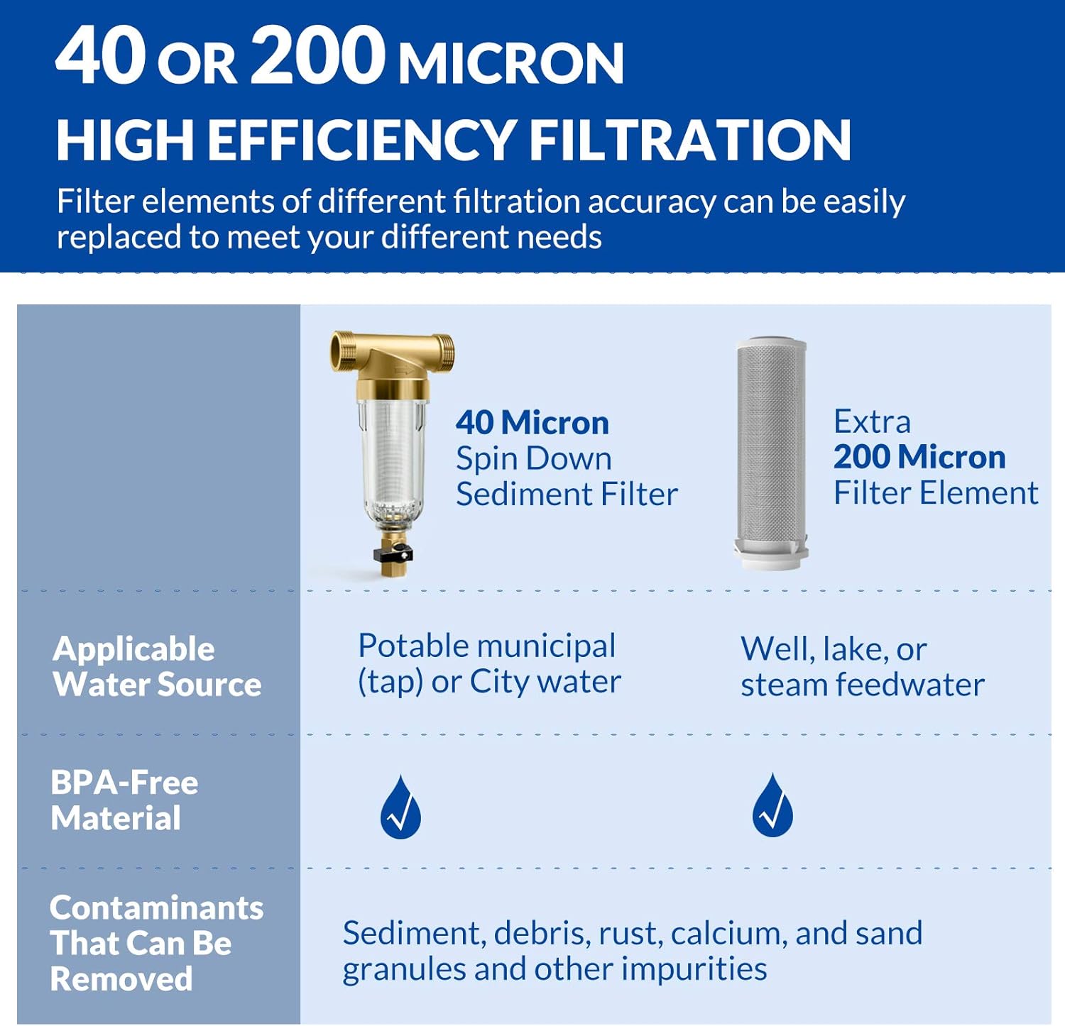 SimPure 40 Micron Spin Down Sediment Filter, Plus Extra 200μm Element, Reusable Whole House Sediment Water Filter, Pre-Filtration System for City/Well water, 1