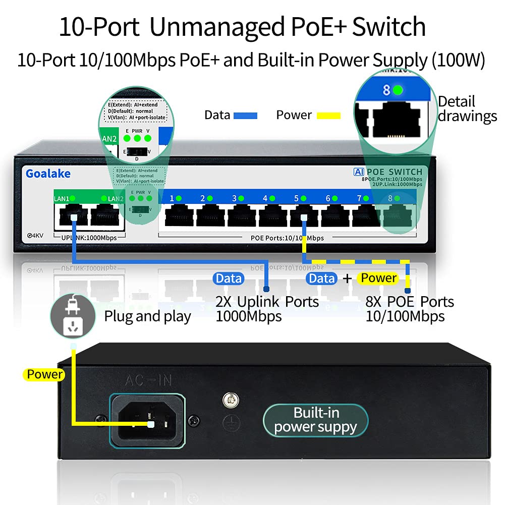 Goalake AI PoE+ Switch（8 x 100Mbps PoE+ Ports +2 Gigabit Uplink)，802.3af/at @100W Built-in Power, AI Extended to 250m, 4kv Lightning Protection, AI Detection,Unmanaged Pack of 2