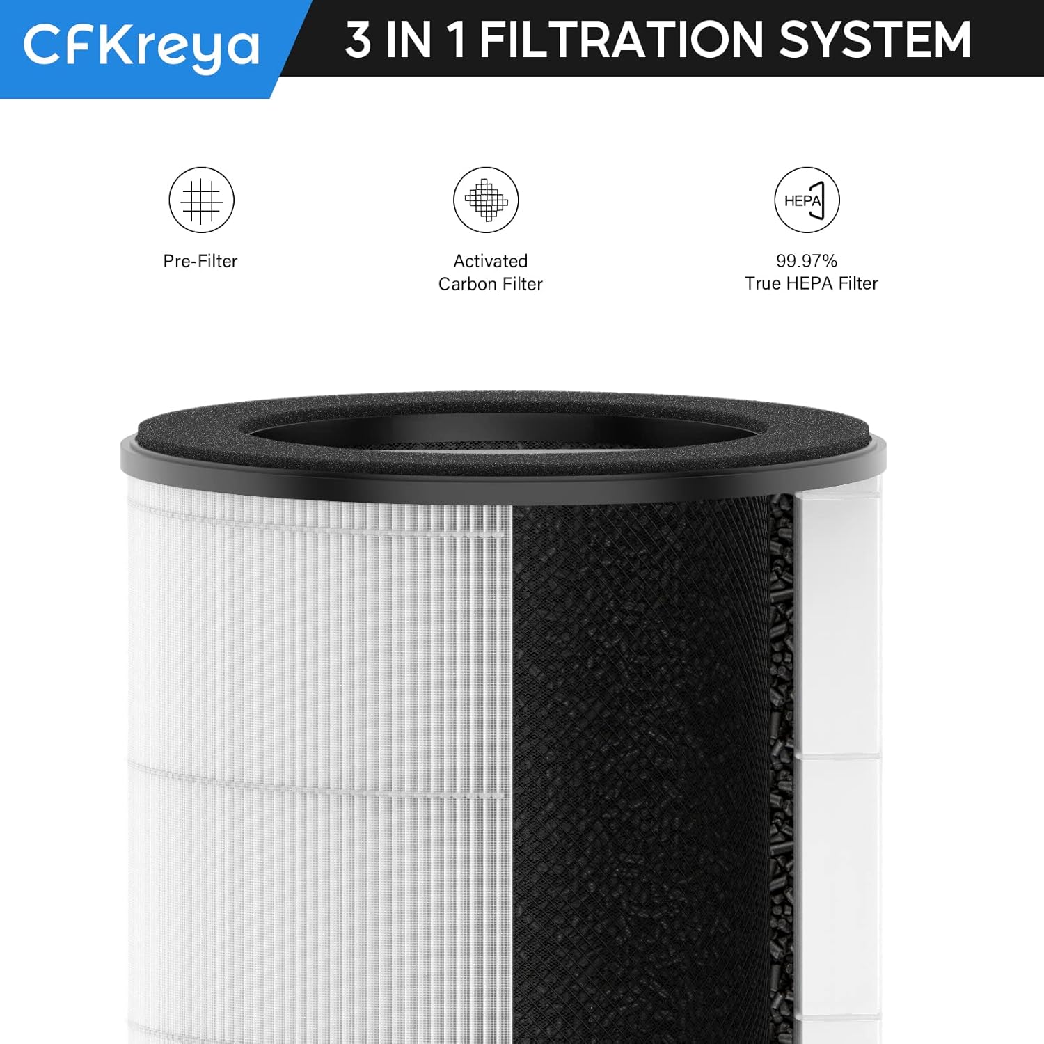 CFKREYA MERV 17 HEPA Filter Replacement, Compatible with Oransi Mod Jr Air Purifier, 3 in 1 Mesh Pre-Filter, MERV 17 HEPA Filter and Activated Carbon Filter Layer. Pack of 2