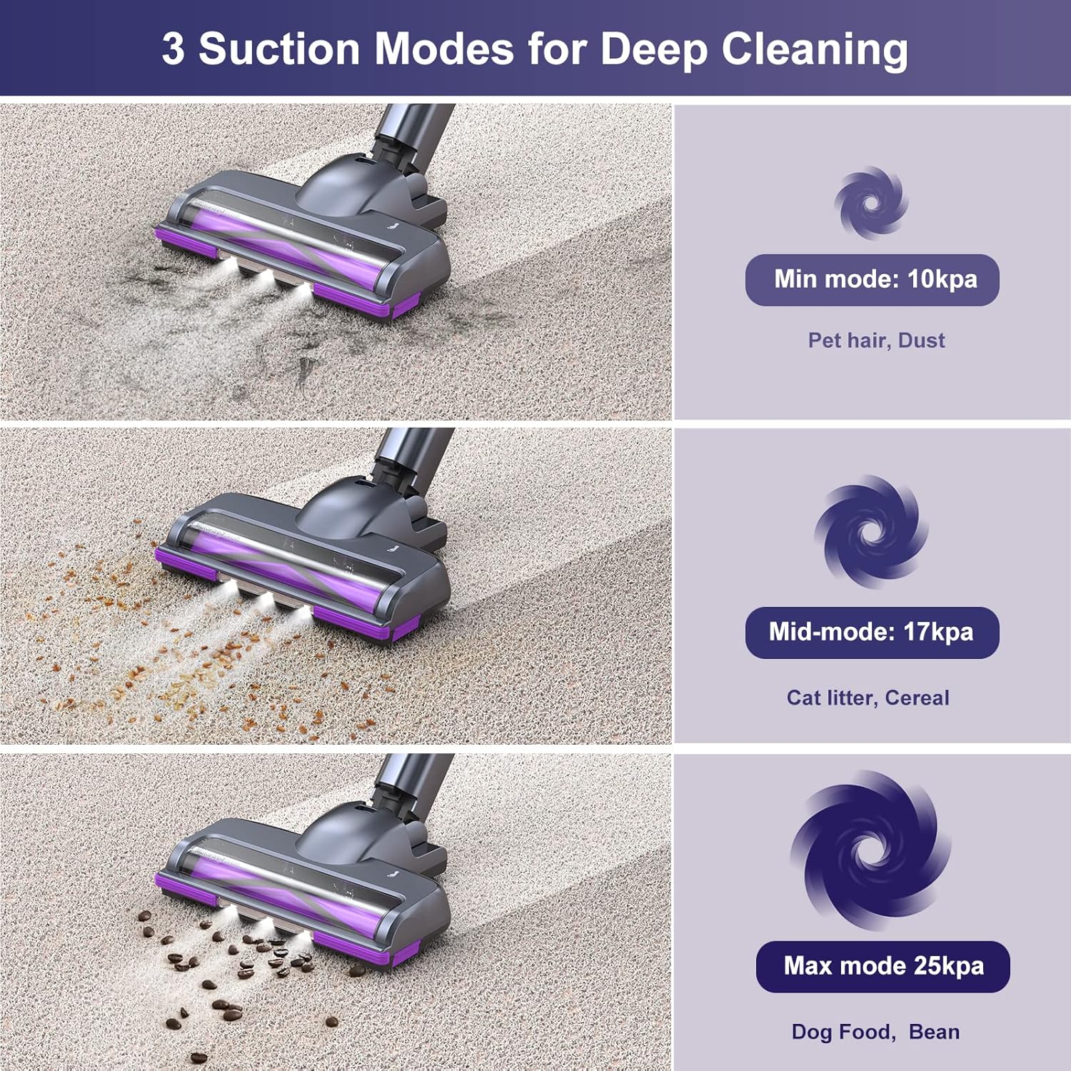 Cordless Vacuum Cleaner, Lubluelu Cordless Stick Vacuum with 25Kpa Powerful Suction, 50min Runtime, Detachable Battery, Self-Standing 6 in 1 Lightweight Vacuum for Hard Floor, Carpet, Pet Hair