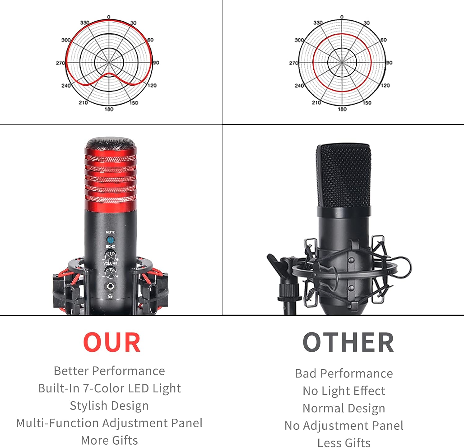 USB Gaming Condenser Microphone Plug and Play Cardioid Condenser Streaming Podcast Mic Kit for PC PS4 Studio Streaming Red with Flexible Boom Arm Stand Pop Filter Pack of 2