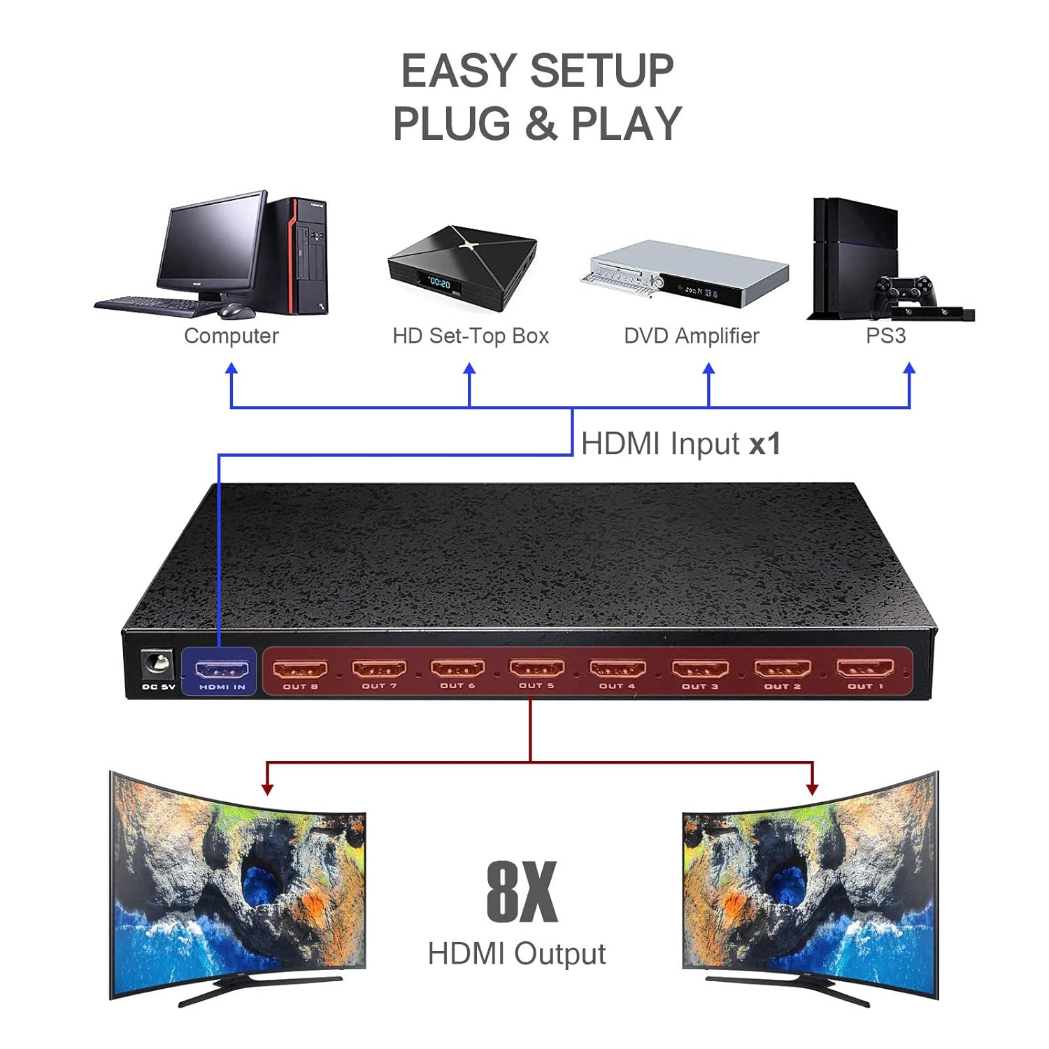 1x8 HDMI Splitter by Anlink-1 in 8 Out,Premium Quality Ultra HD 4K 60HZ 2.0 1x8 HDMI Splitter High Resolutions Up to 4Kx2K&3D,Supports EDID and HDCP Control - Adapter Included Pack of 2