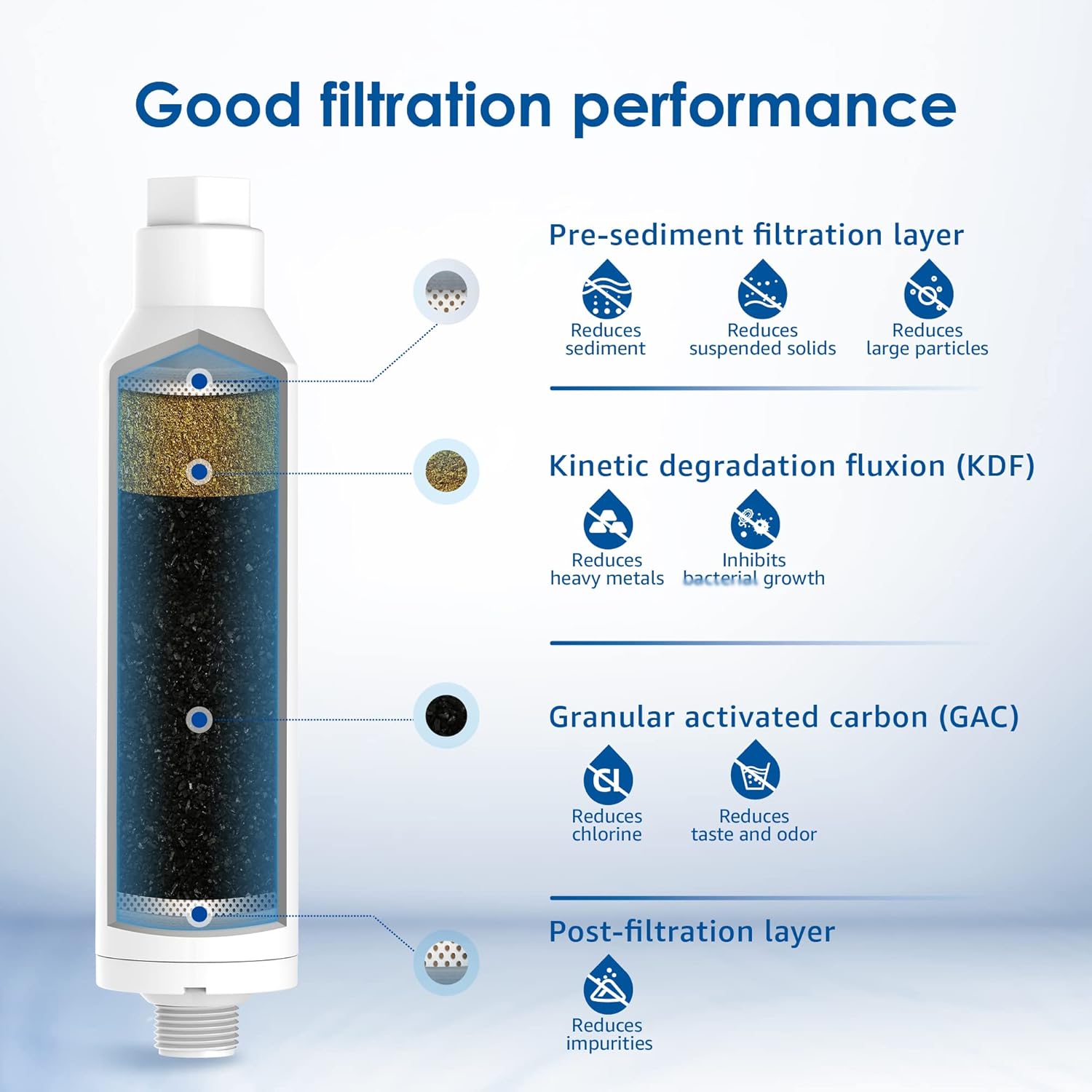 Overbest RV Inline Water Filter with 1 Flexible Hose Protector, Reduces Fluoride, Chlorine, Bad Taste & Odor for RVs and Marines, Drinking & Washing Filter (2 Pack) Pack of 2