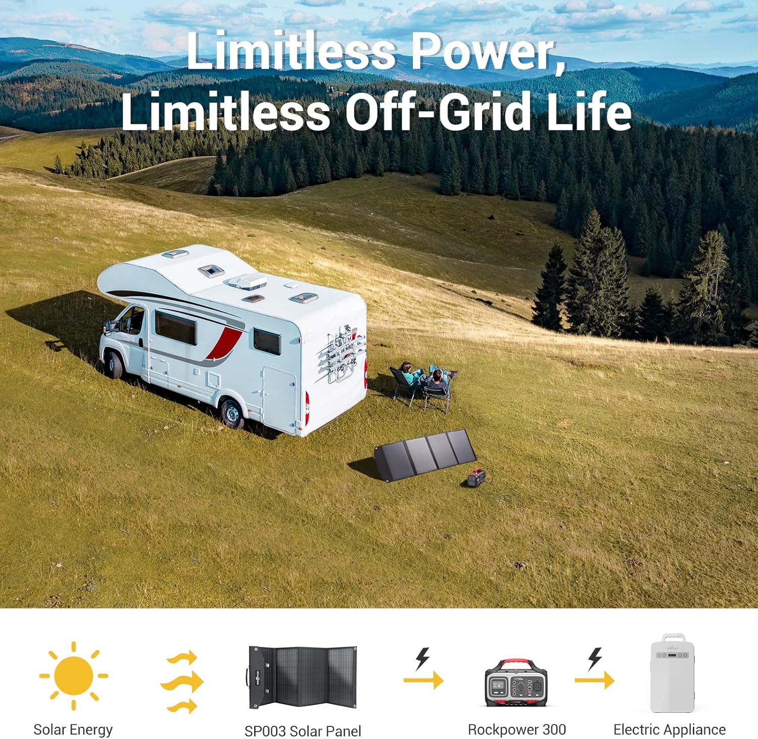 ROCKPALS 300W Portable Power Station with Solar Panel 100W, Solar Generator with Panel Included for Backup Power, Outdoor Adventure and Camping