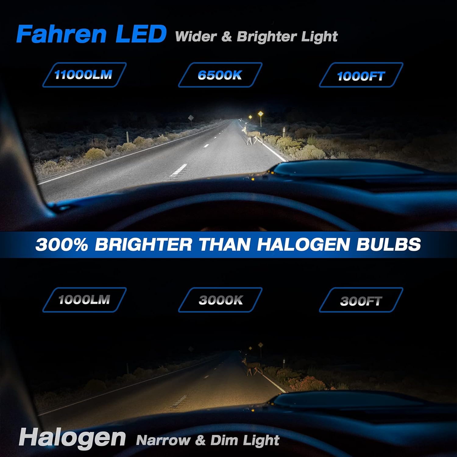Fahren H4/9003/HB2 LED Headlight Bulbs High/Low Beam White 6500K, Pack of 2
