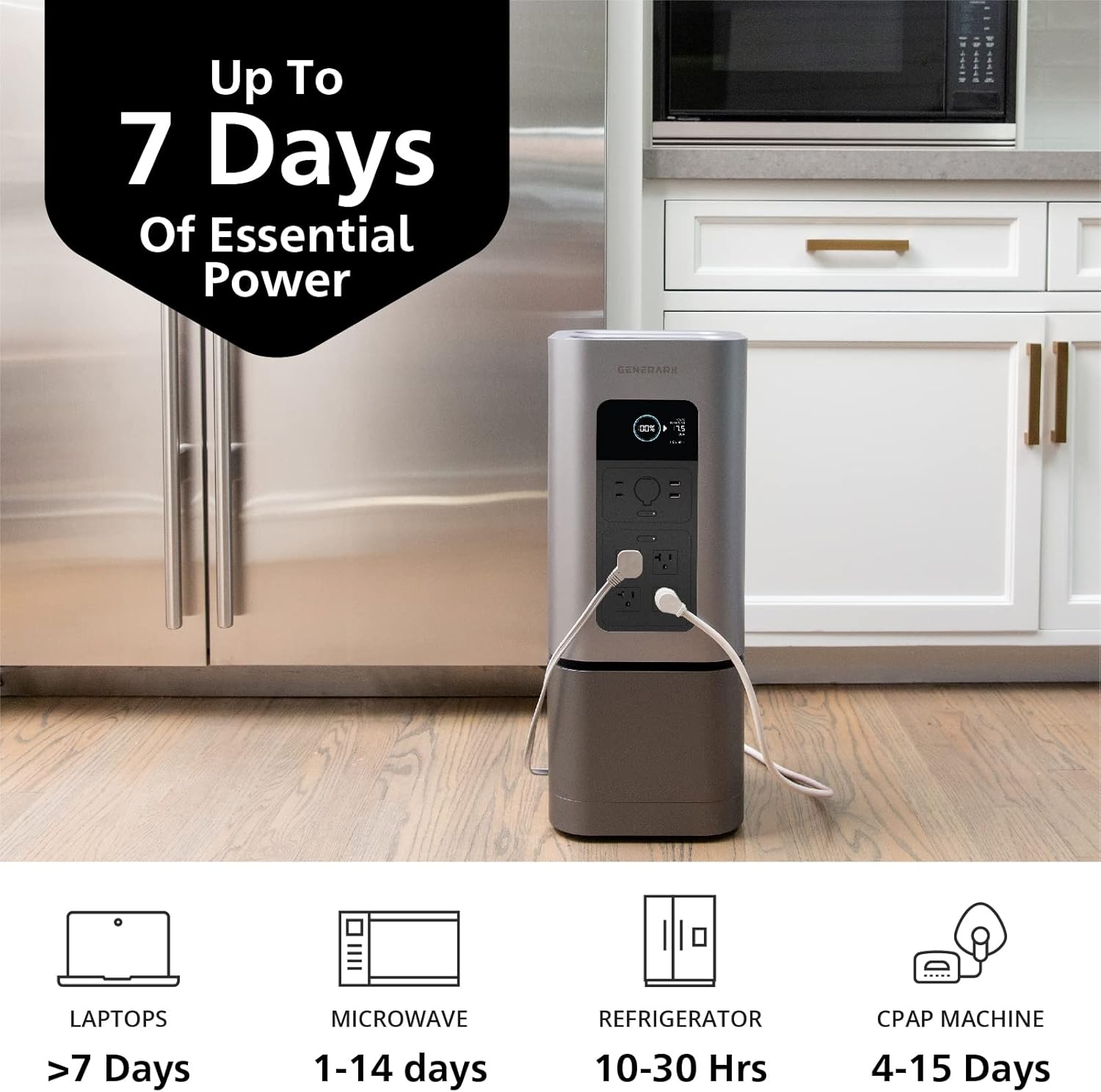 Generark Solar Generator for Homes & RVs: Two (2) HomePower 2 PLUS Backup Battery Power Stations & Four (4) All-Weather Portable Solar Panels. 2200W - 4400W at 110V, 2060Wh. Up to 7 Days of Emergency and Reliable Power. 8 AC Power Outlets. 8 USB Powe