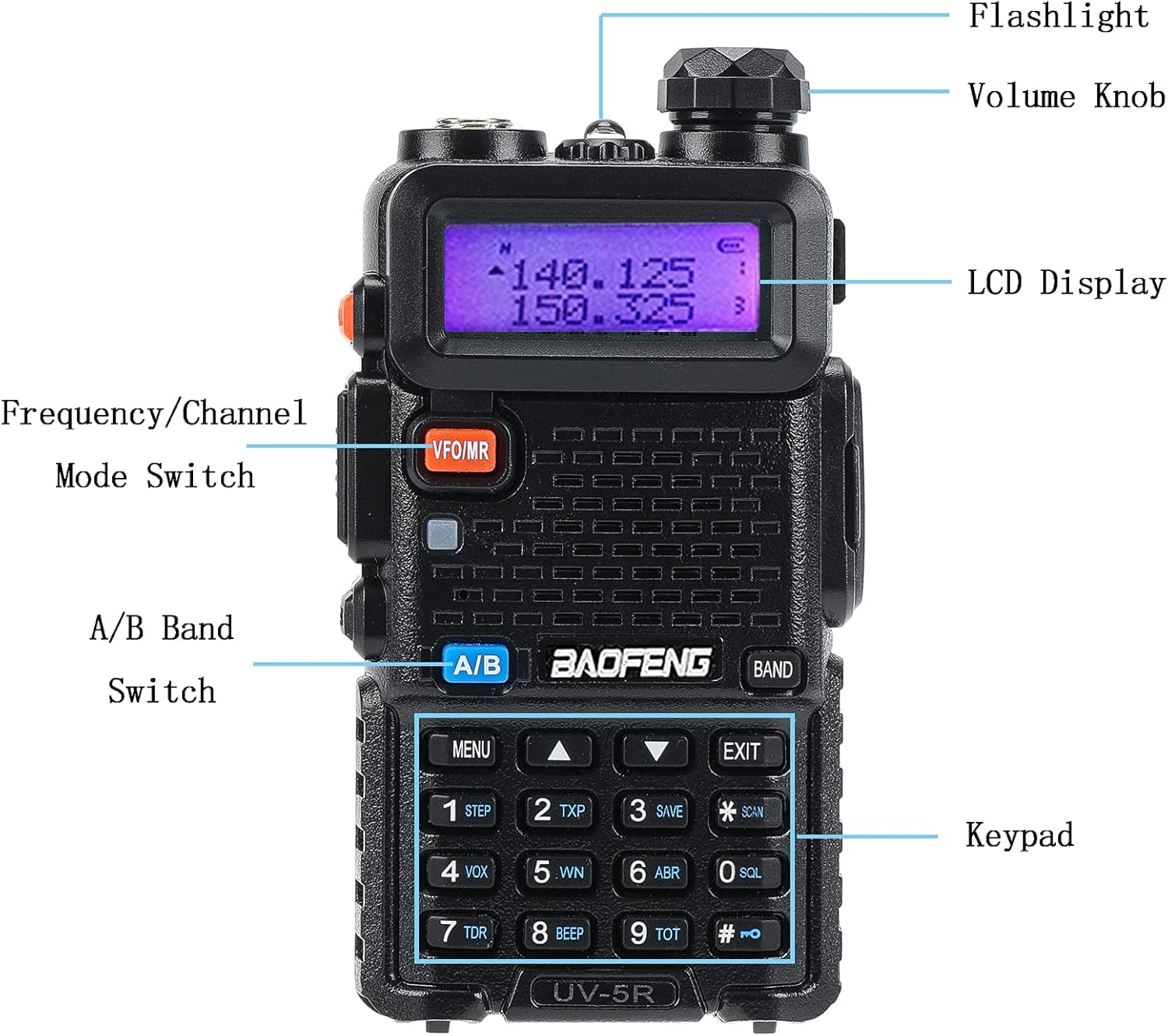 BAOFENG UV-5R Ham Radio Dual Band Walkie Talkie Long Communication Range Two Way Radio with Extra 1800mAh Battery/Hand Mic/Programming Cable/Acoustic Tube Surveillance Earphone/Antenna