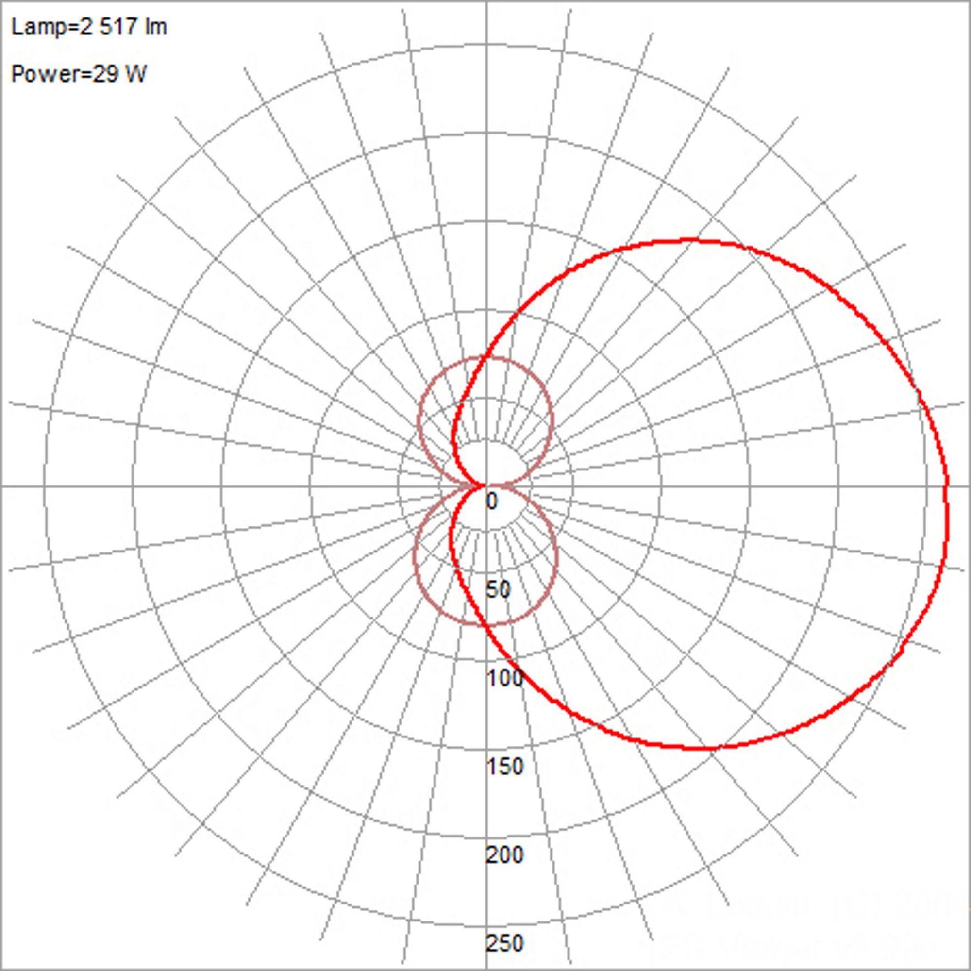 Access Vail Brushed Steel LED Vanity 31002LEDD-BS/OPL