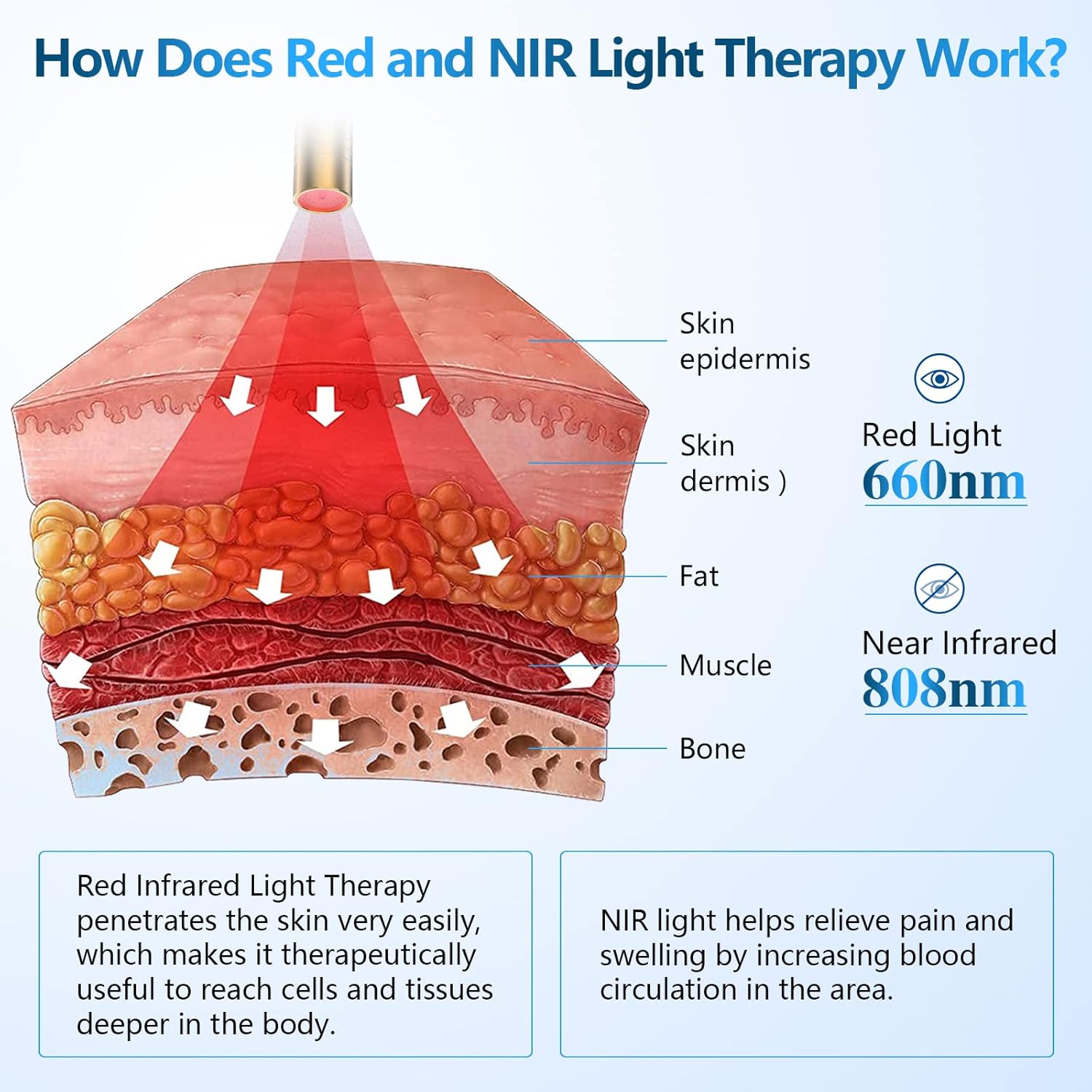 Red Light Therapy Device for Pain Relief,Handheld Infrared Red Light with 660nm & 850nm Wavelengths,for Face,Body,Muscle Reliever,Knee,Shoulder,Back Pack of 2