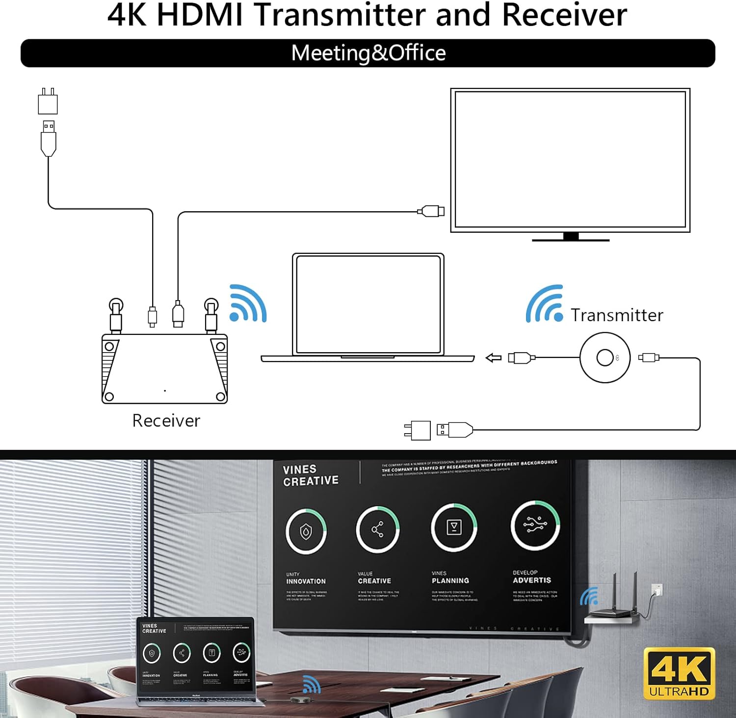 RXZ Wireless HDMI Transmitter and Receiver, Wireless Presentation Facility HDMI Dongle Adapter Support Ultra HD 30Hz for Streaming Video/Audio from Laptop, PC, Smartphone to HDTV/Projector